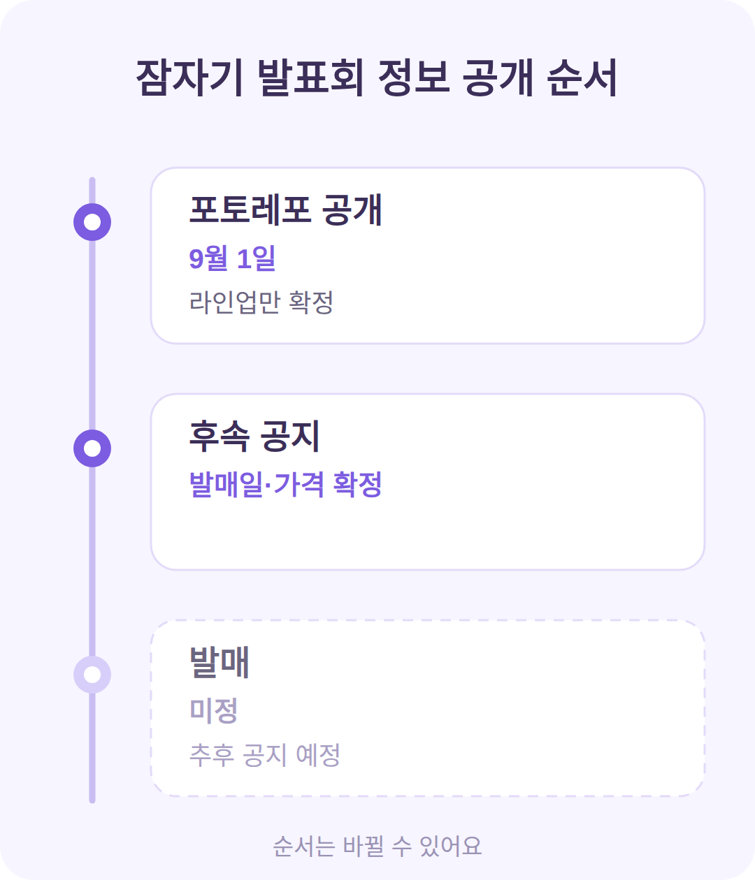 잠자기 발표회 정보 공개 순서