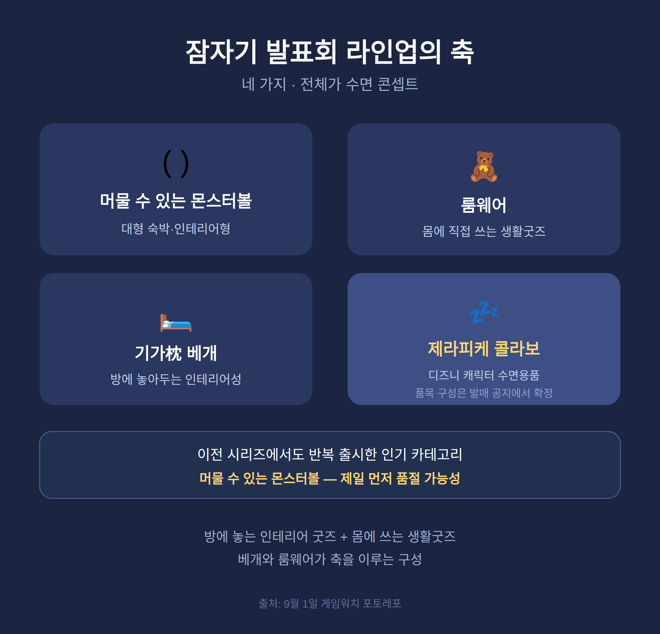 이번 판 라인업 4축
