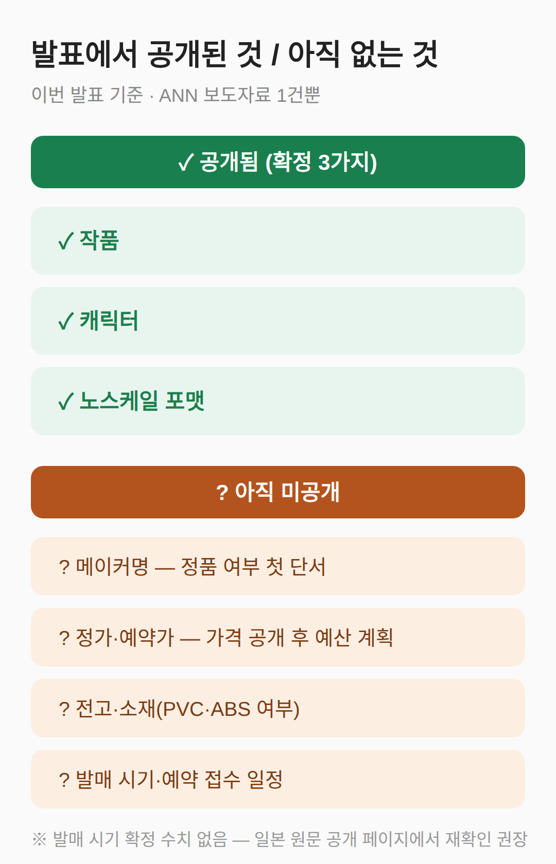 발표에서 공개된 것과 아직 공개되지 않은 것