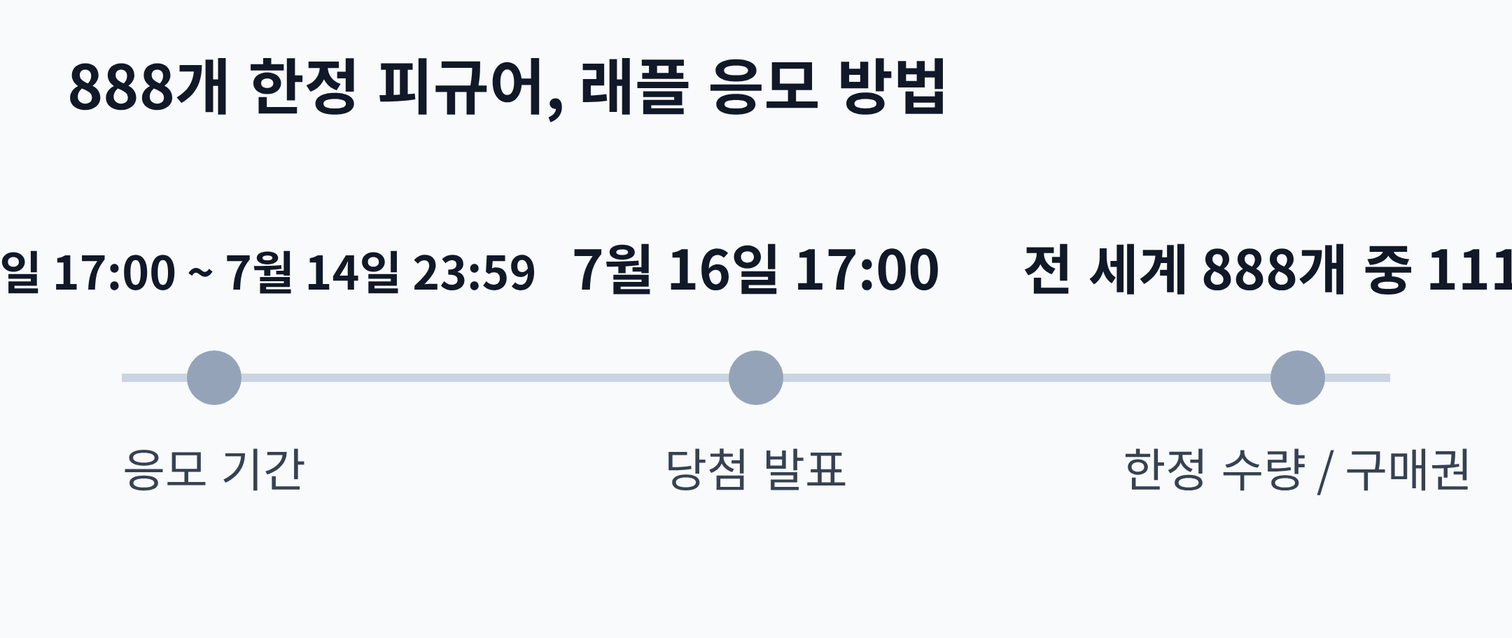 888개 한정 피규어, 래플 응모 방법