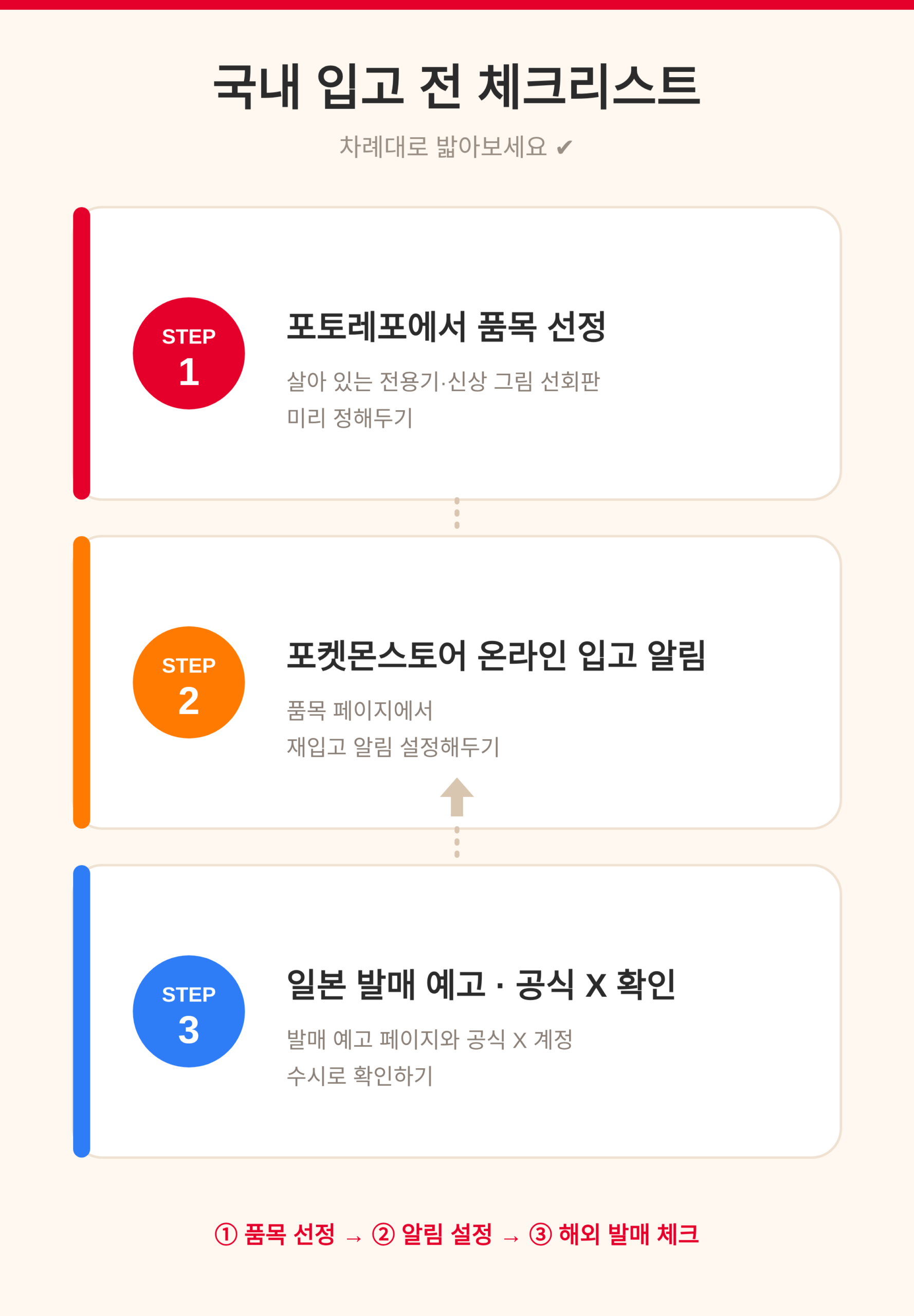 국내 입고 전 체크리스트