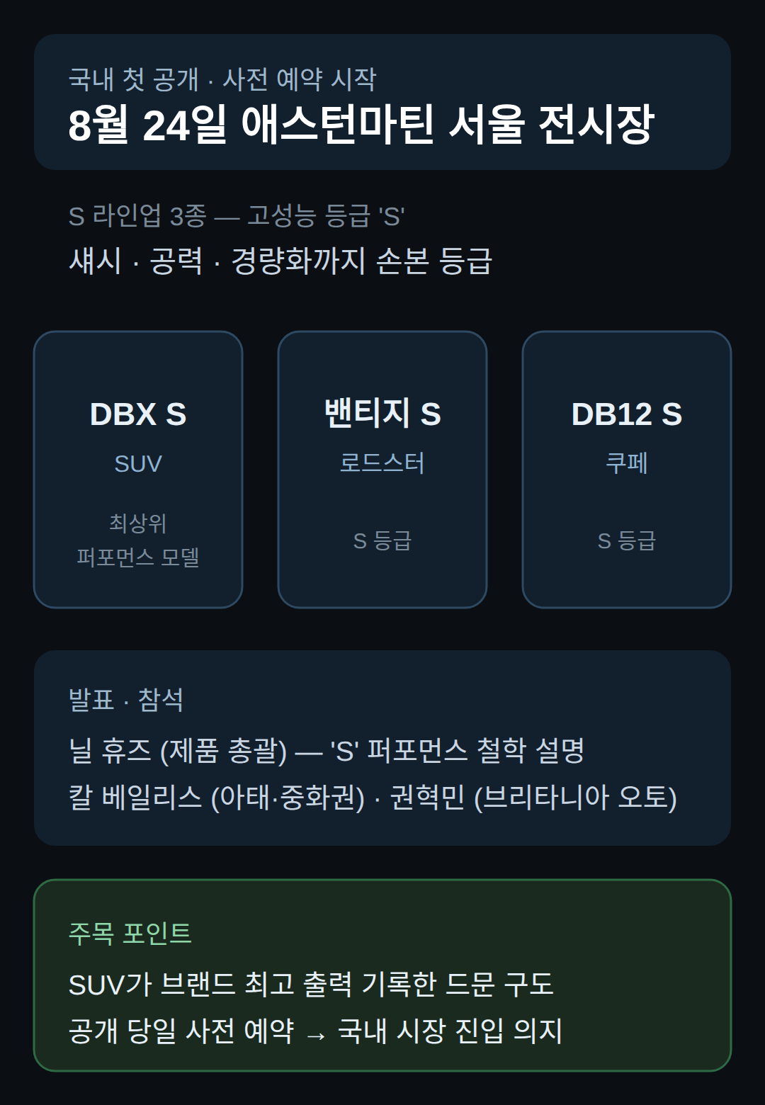 애스턴마틴 DBX S, S 라인업 3종과 함께 국내 첫 공개