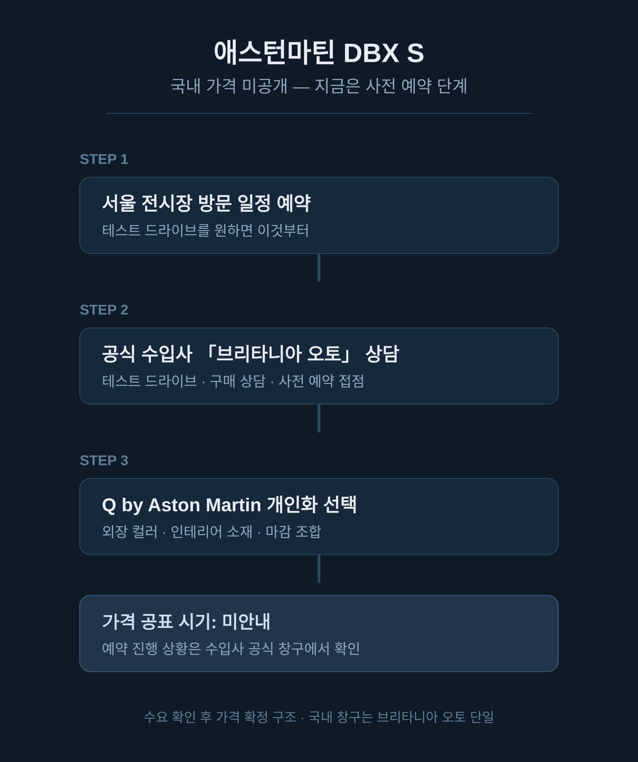 국내 가격과 사전 예약 방법