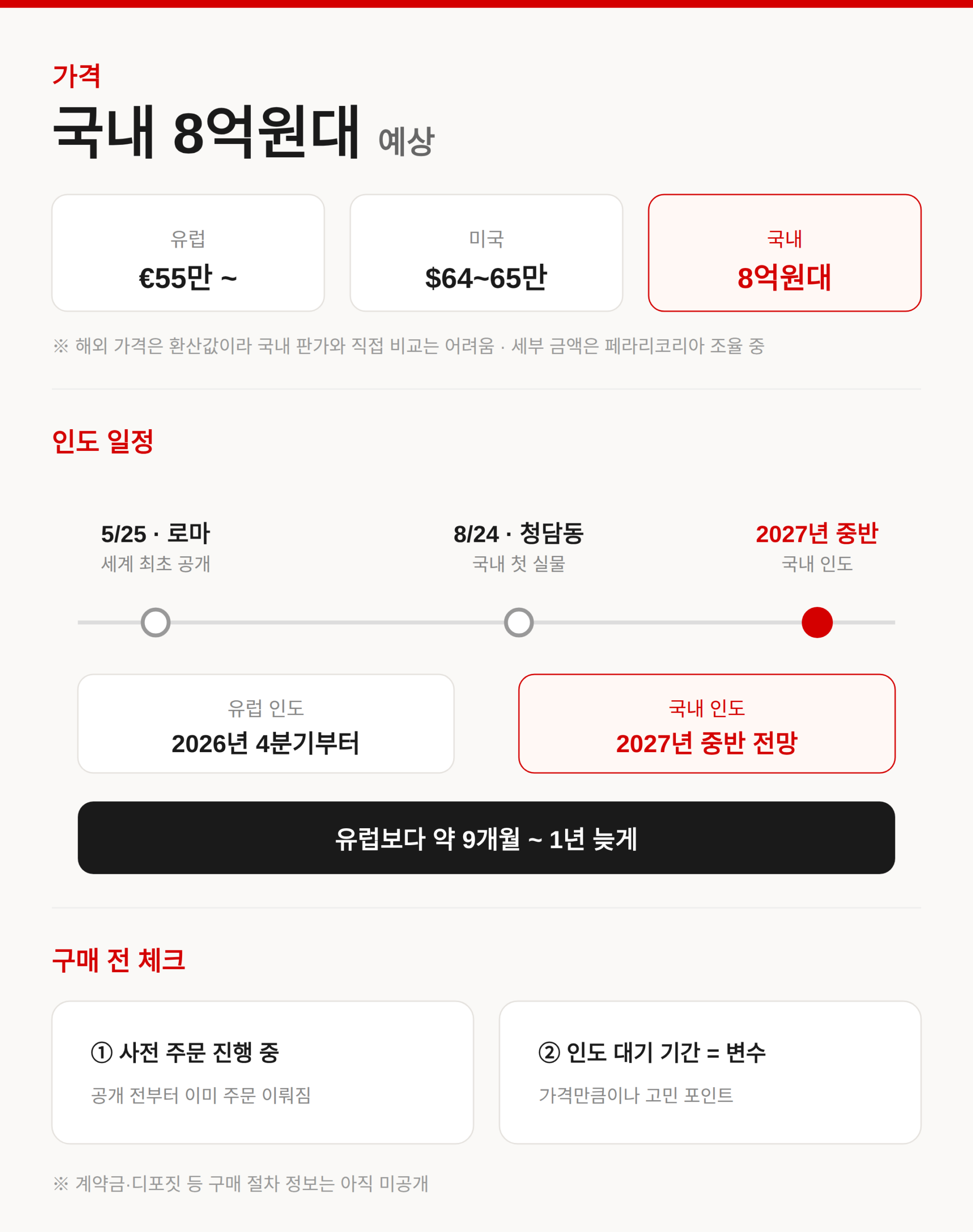 페라리 전기차 가격, 국내 8억원대와 2027년 인도 전망