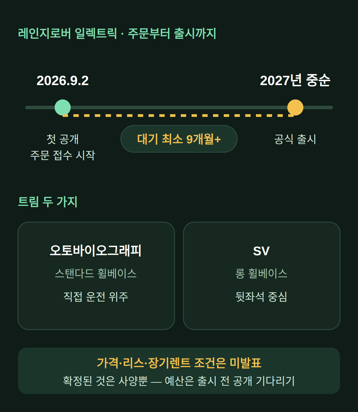 레인지로버 일렉트릭 가격, 주문부터 출시까지 일정