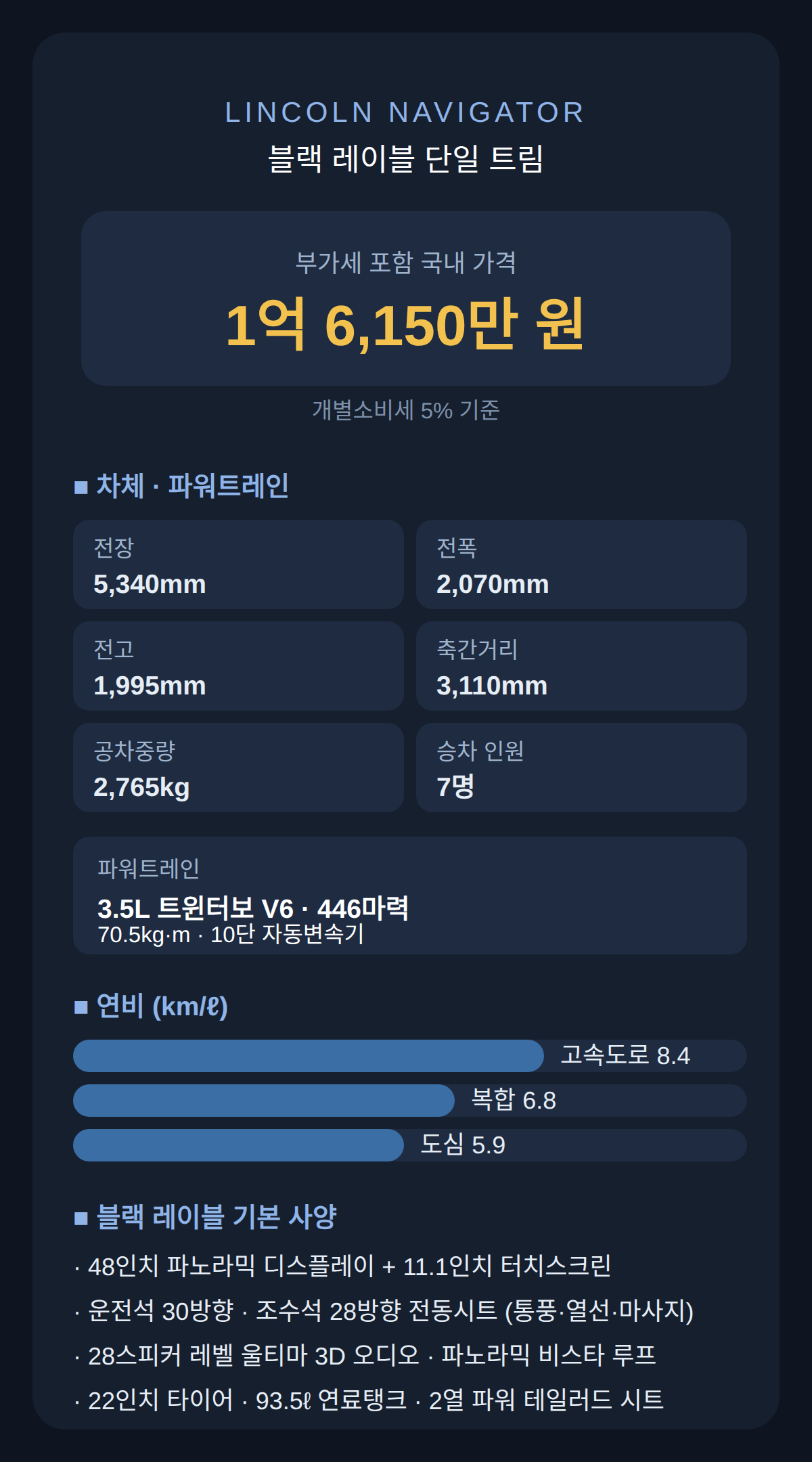 링컨 네비게이터 국내 가격, 블랙 레이블 단일 트림 1억 6,150만 원