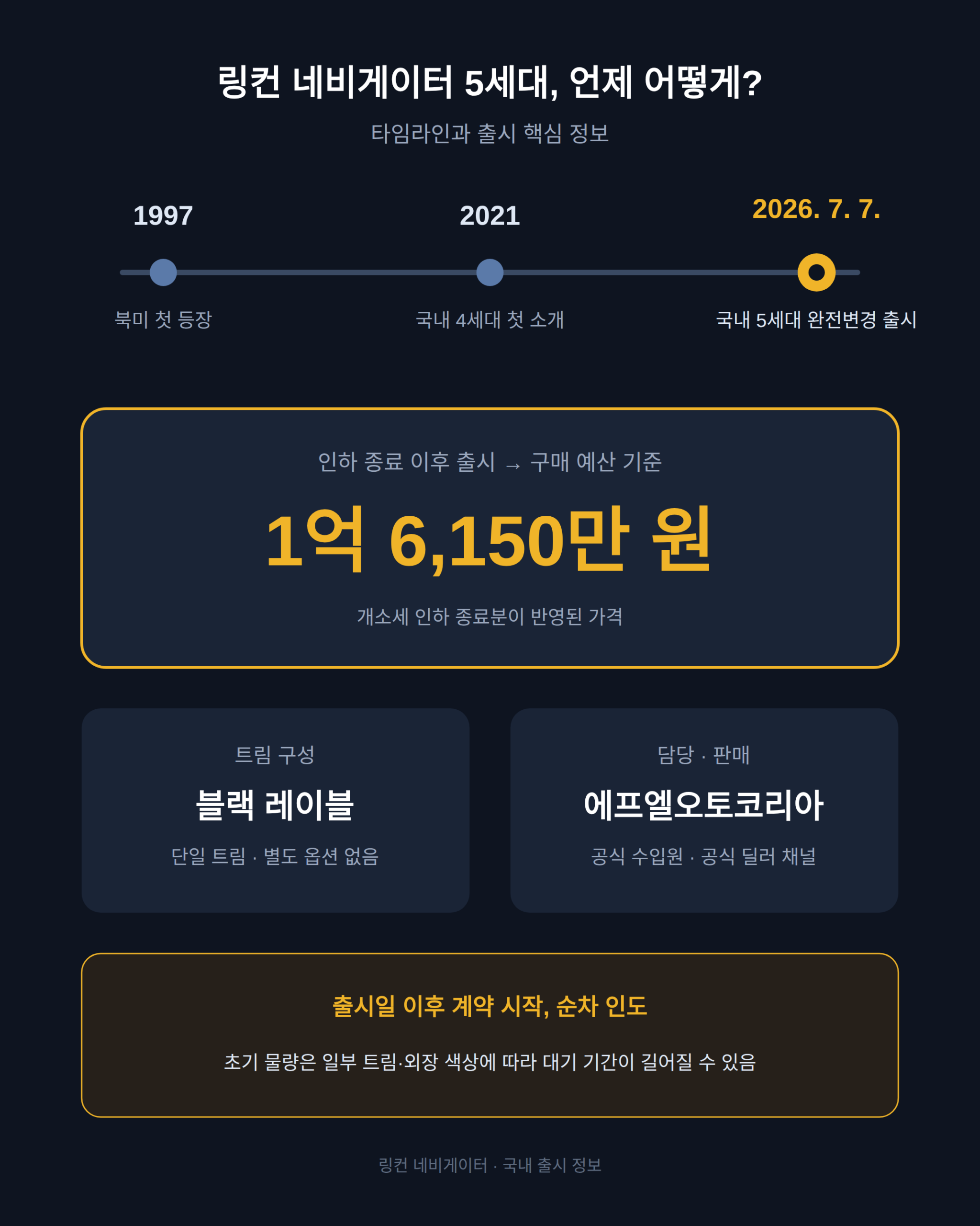 출시일 2026년 7월 7일, 인하 종료 이후 가격