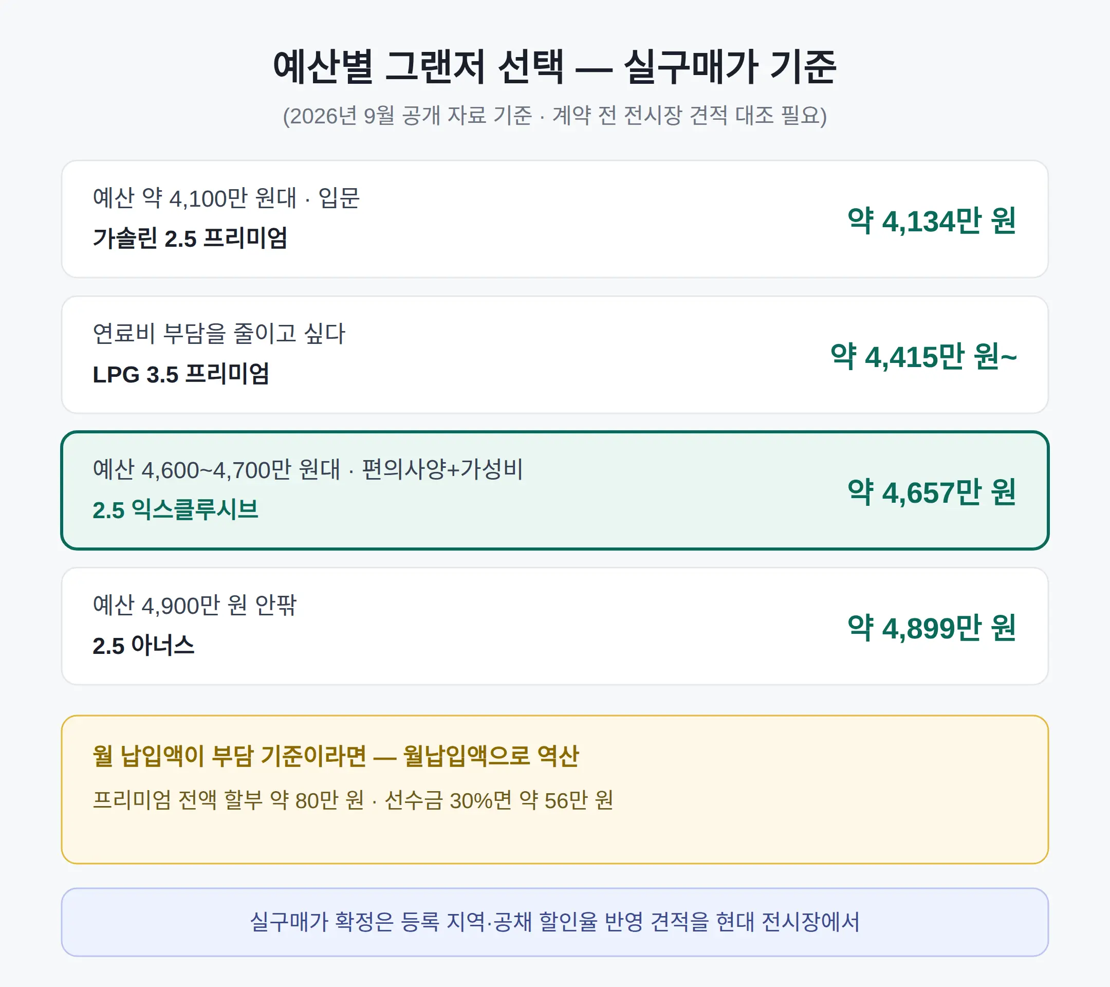 어디서 확인하고 무엇을 대조해야 하나