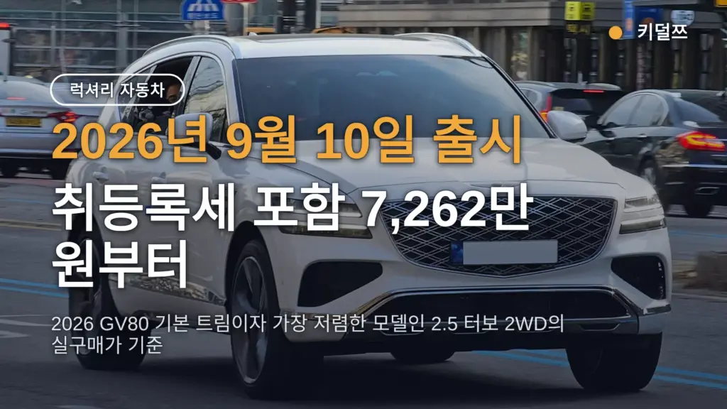 2026 GV80 가격, 6,790만 원부터 — 쿠페·블랙까지 실구매가 총정리