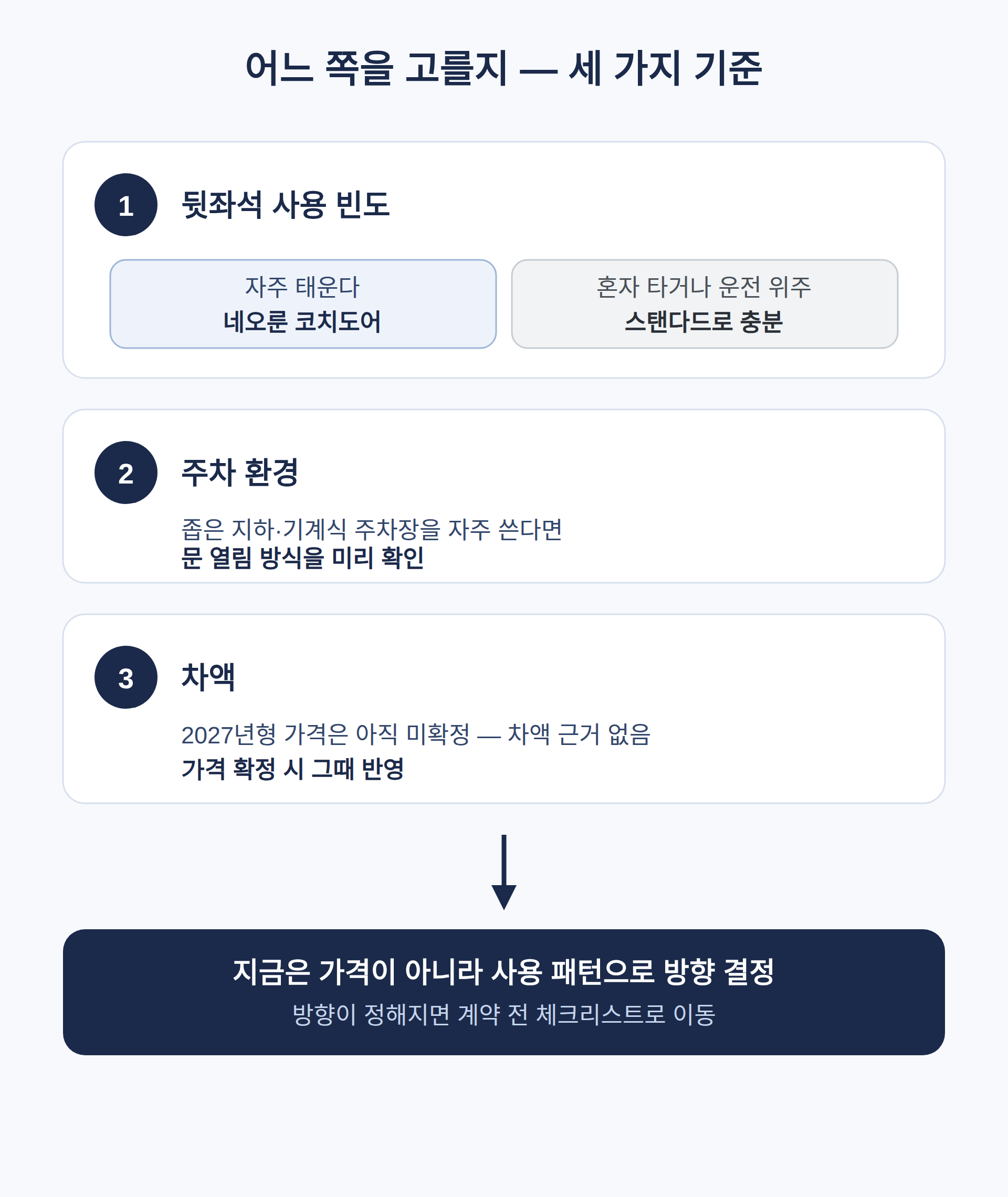 어느 쪽을 고를지 — 세 가지 기준