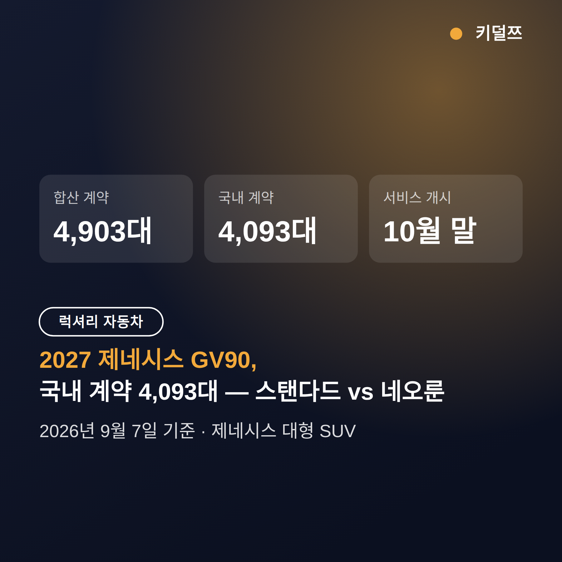 2027 제네시스 GV90, 스탠다드 vs 네오룬 코치도어 고르는 법
