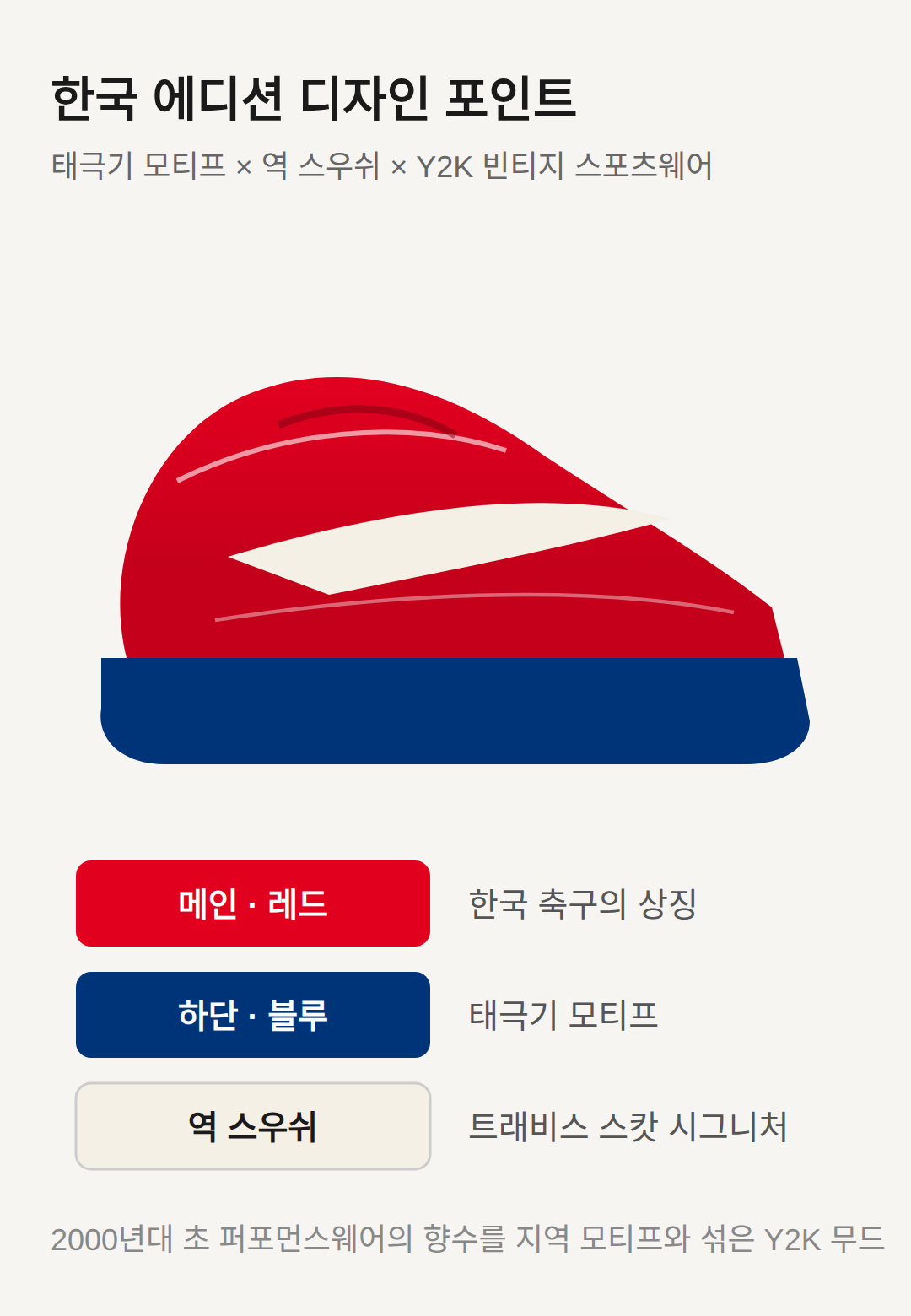 한국 에디션 디자인 포인트