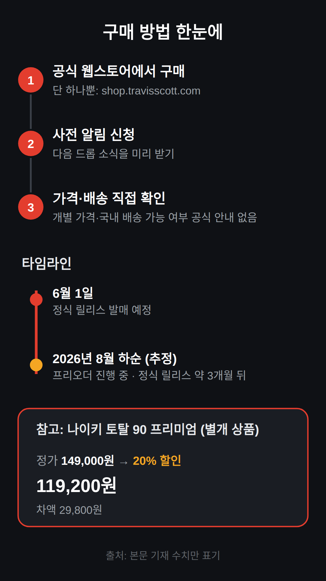 구매 방법과 유의할 점