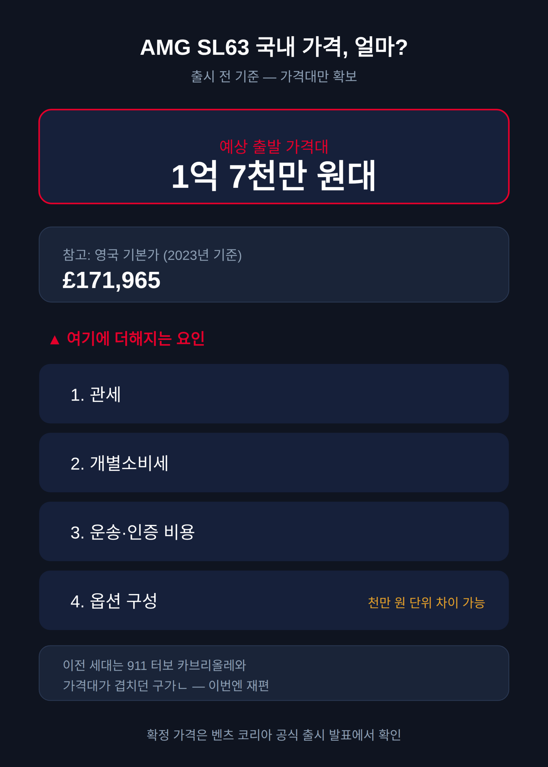 AMG SL63 국내 가격, 얼마로 예상하면 될까