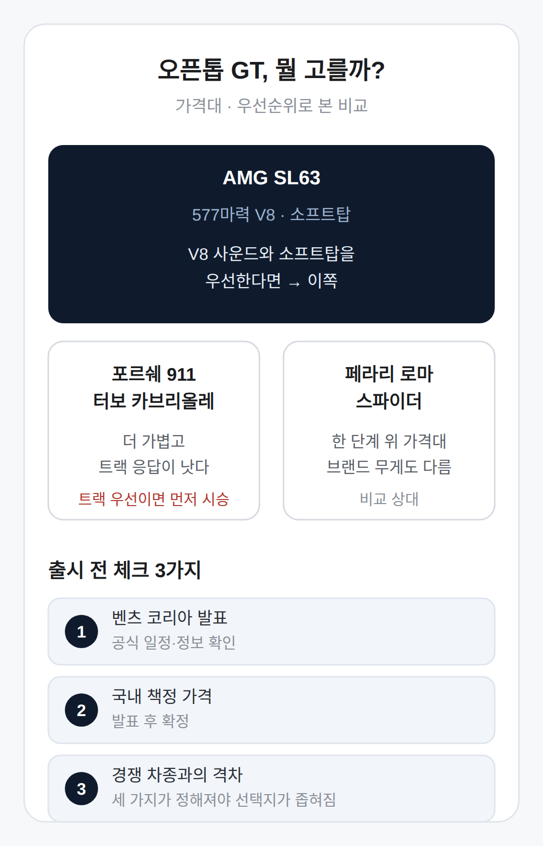 경쟁 차종 비교와 출시 전 체크리스트