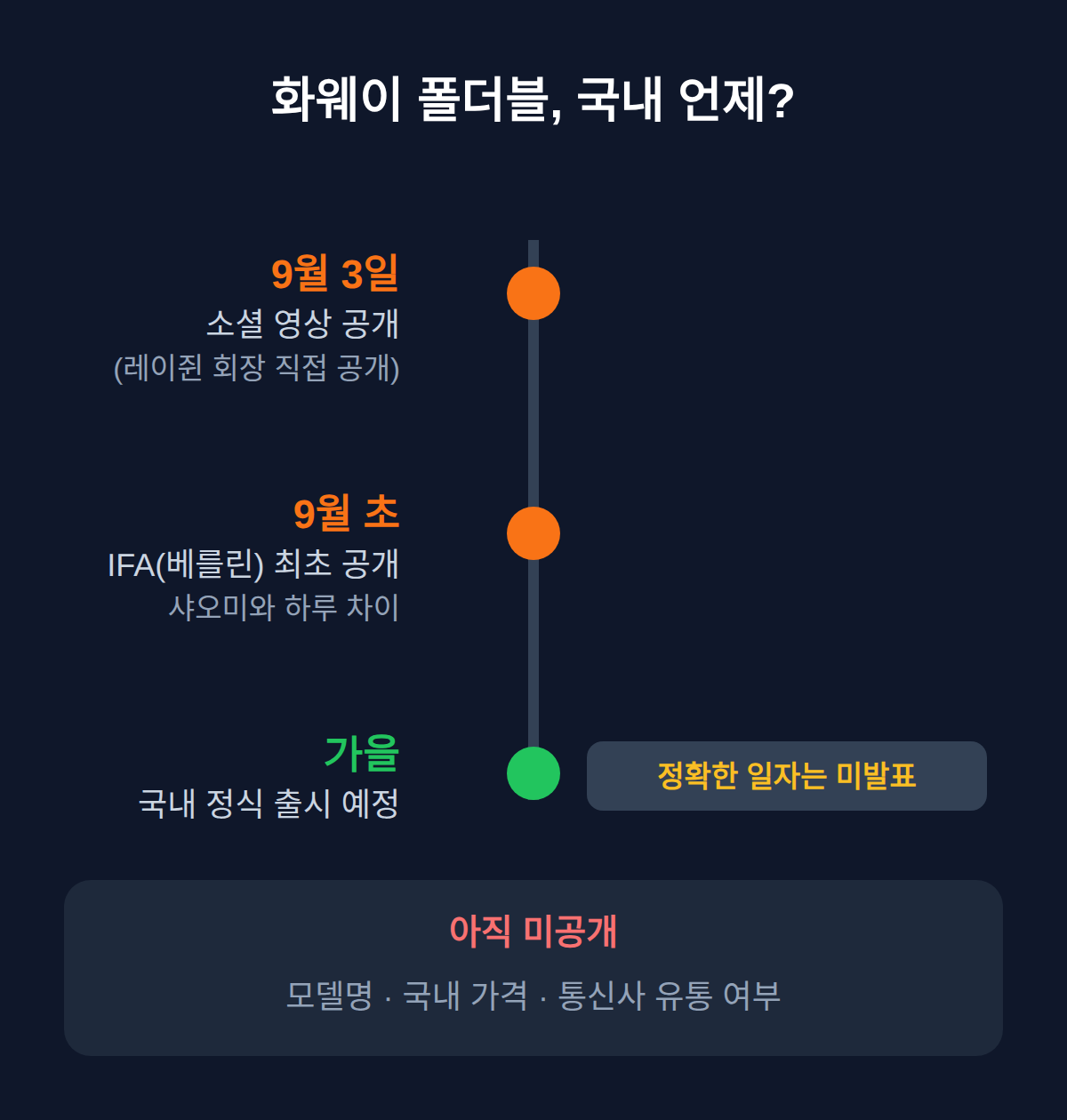 화웨이 신제품은 국내에 언제 들어오나