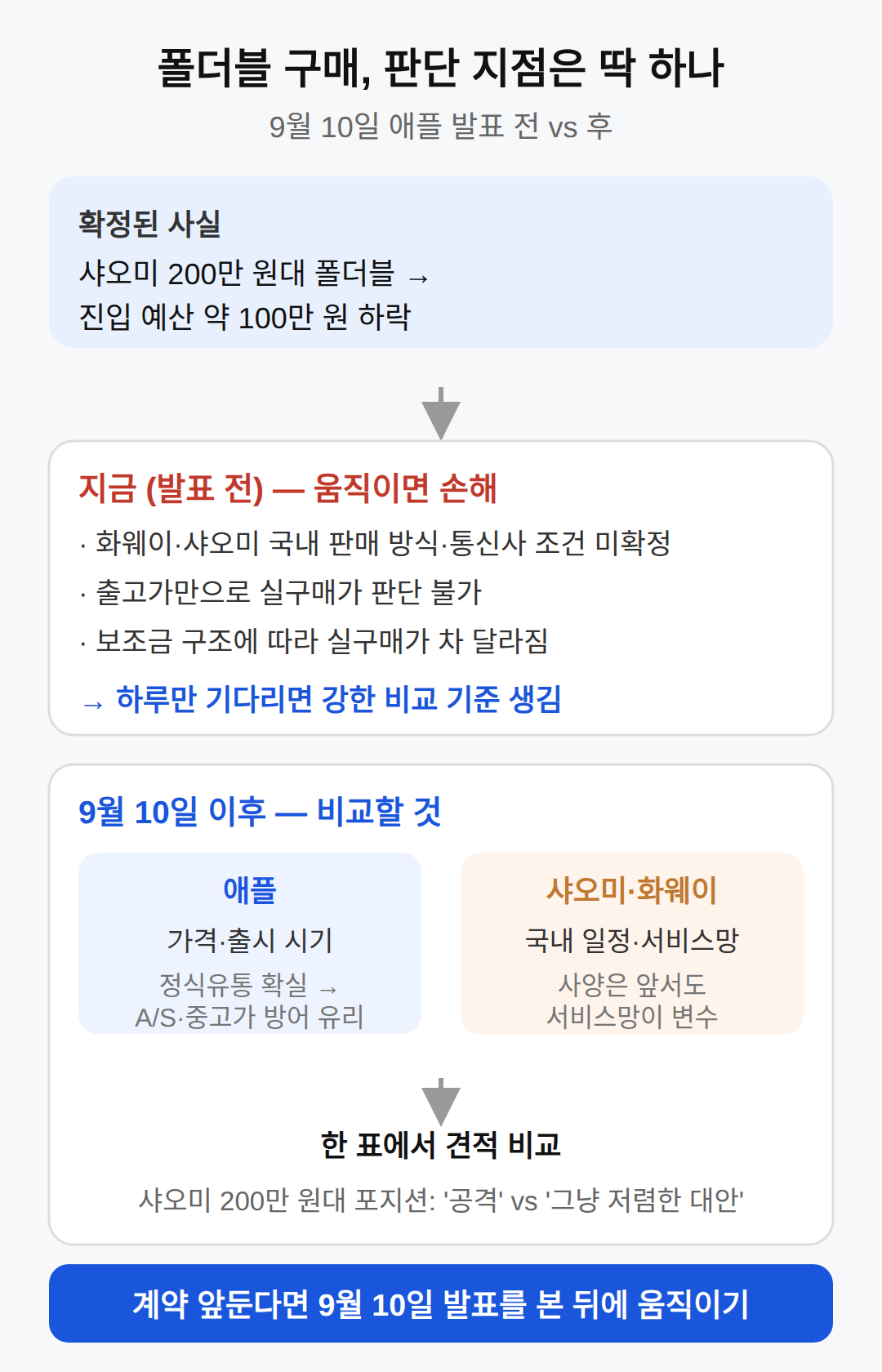 국내 구매자가 지금 판단할 지점