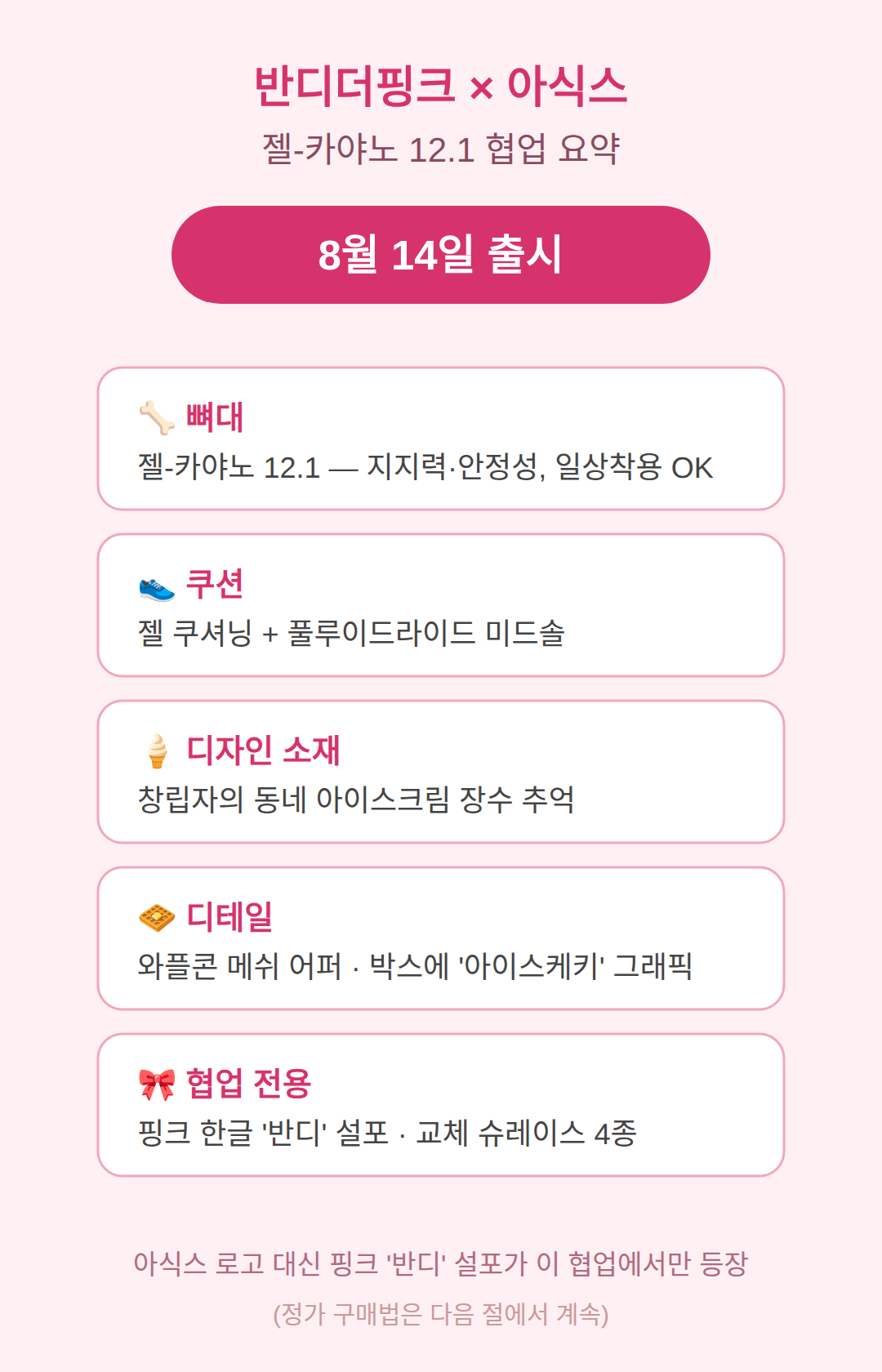 젤카야노 12.1 협업 핵심 날짜