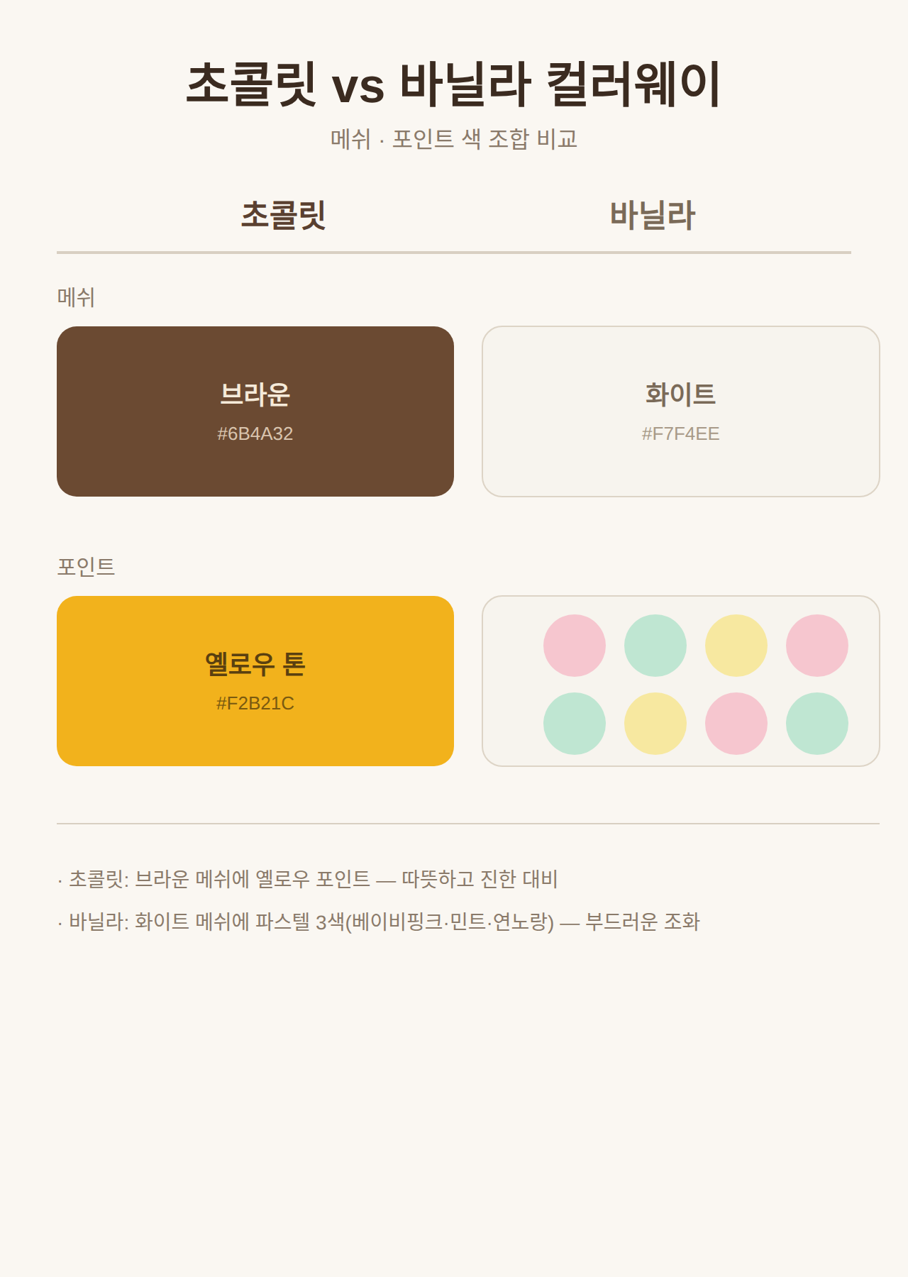 초콜릿 vs 바닐라 컬러웨이
