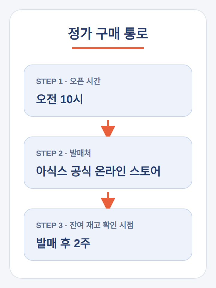 정가 구매 통로