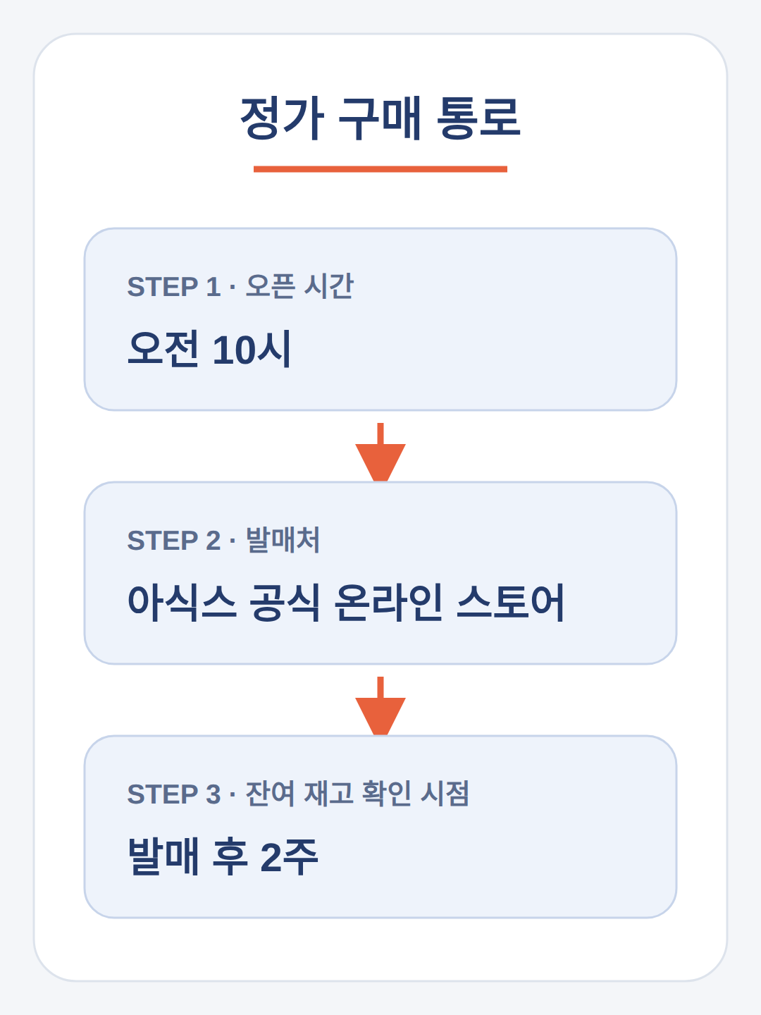 정가 구매 통로
