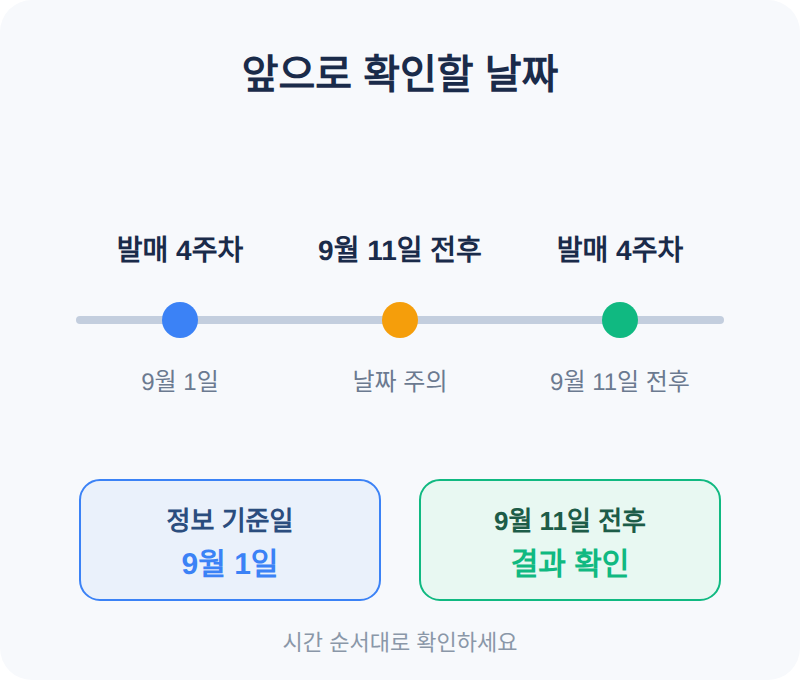 앞으로 확인할 날짜