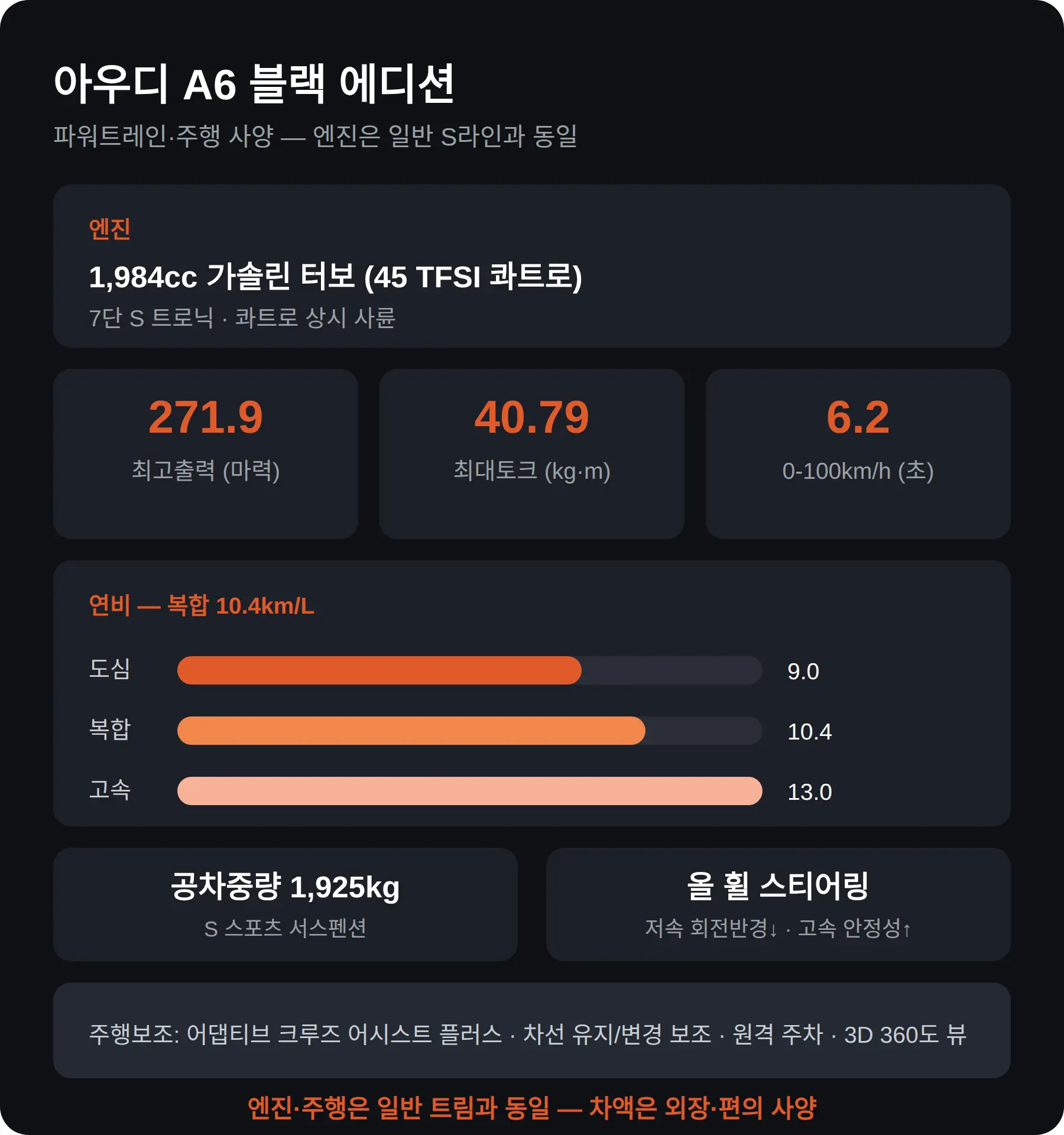 파워트레인과 주행 관련 사양
