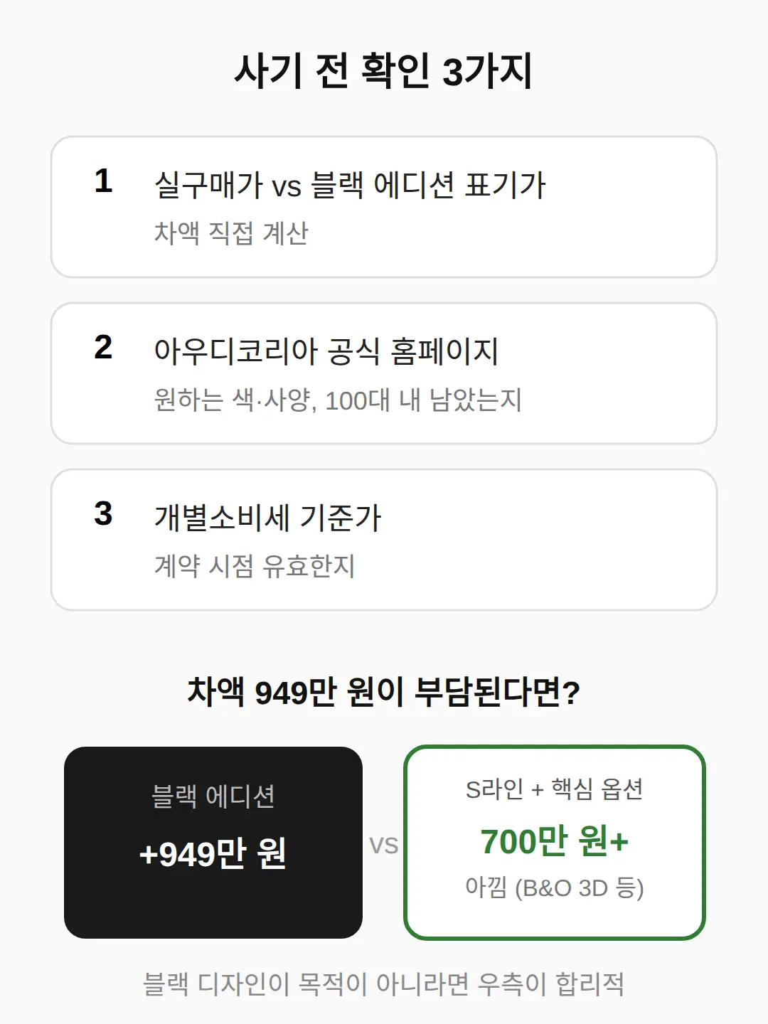 사기 전 확인 목록