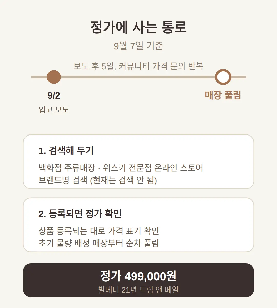 정가에 사는 통로 — 9월 7일 기준