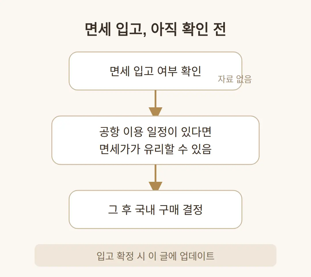 면세점 입고는 언제일까