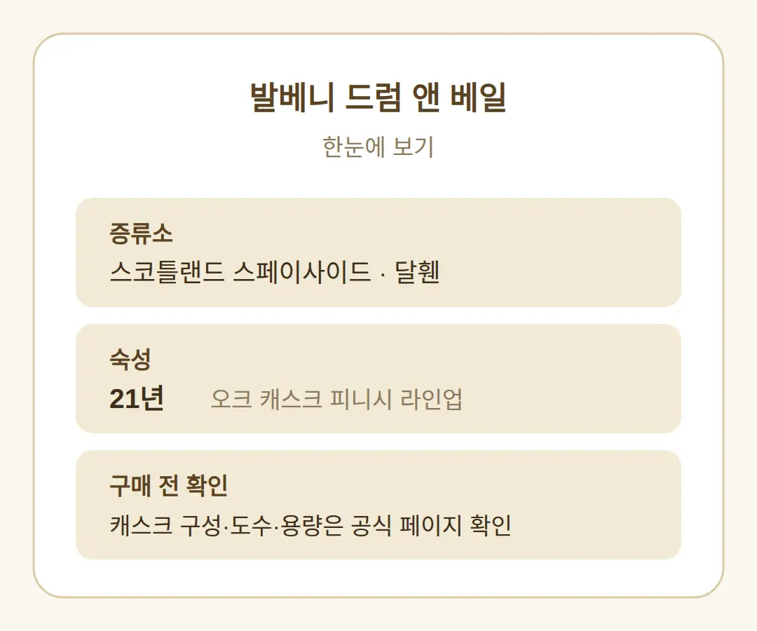 드럼 앤 베일, 어떤 위스키인가