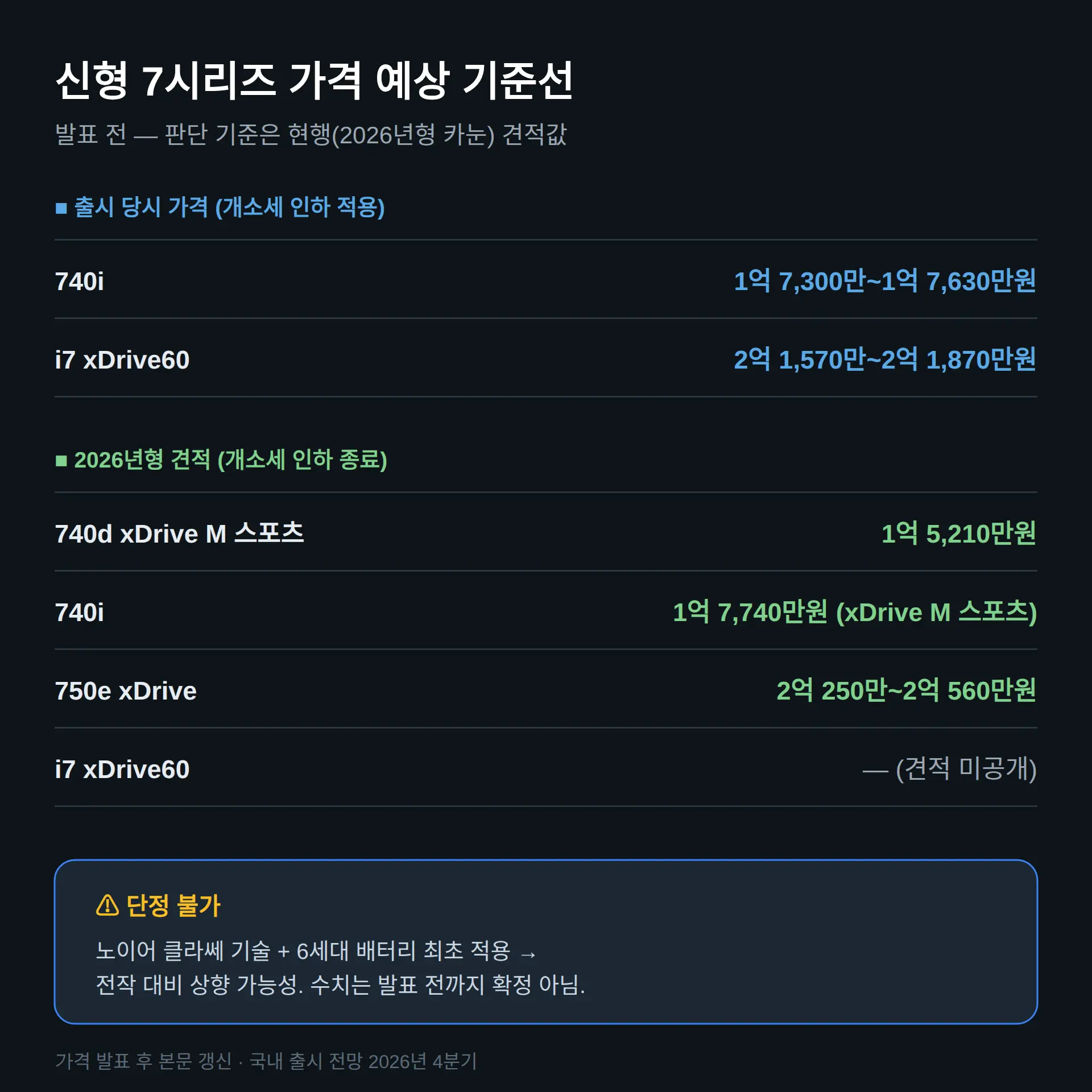 신형 7시리즈 가격 예상 — 현행 기준선으로 보면