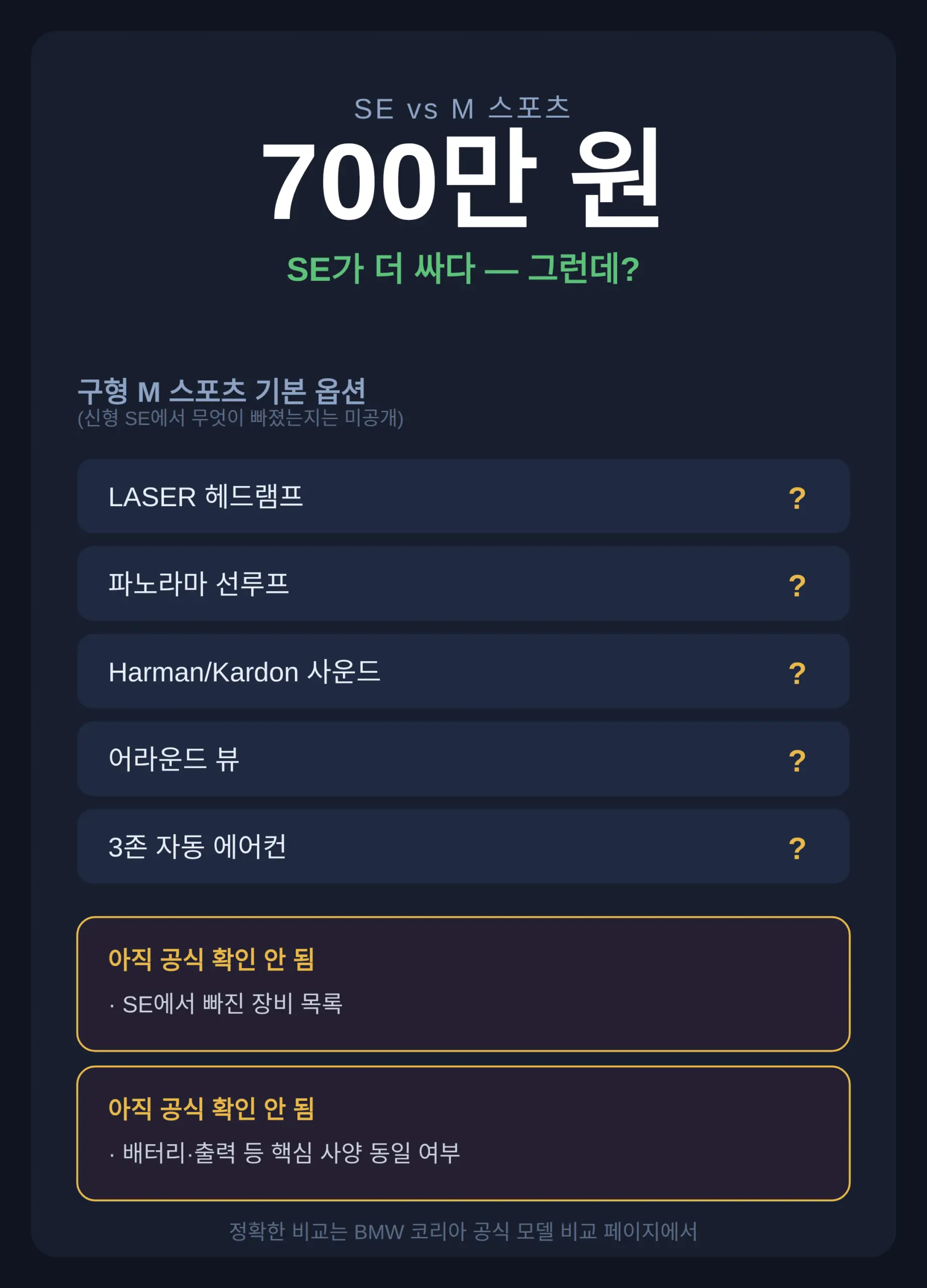 M 스포츠보다 700만 원 싸고 뭐가 빠졌나