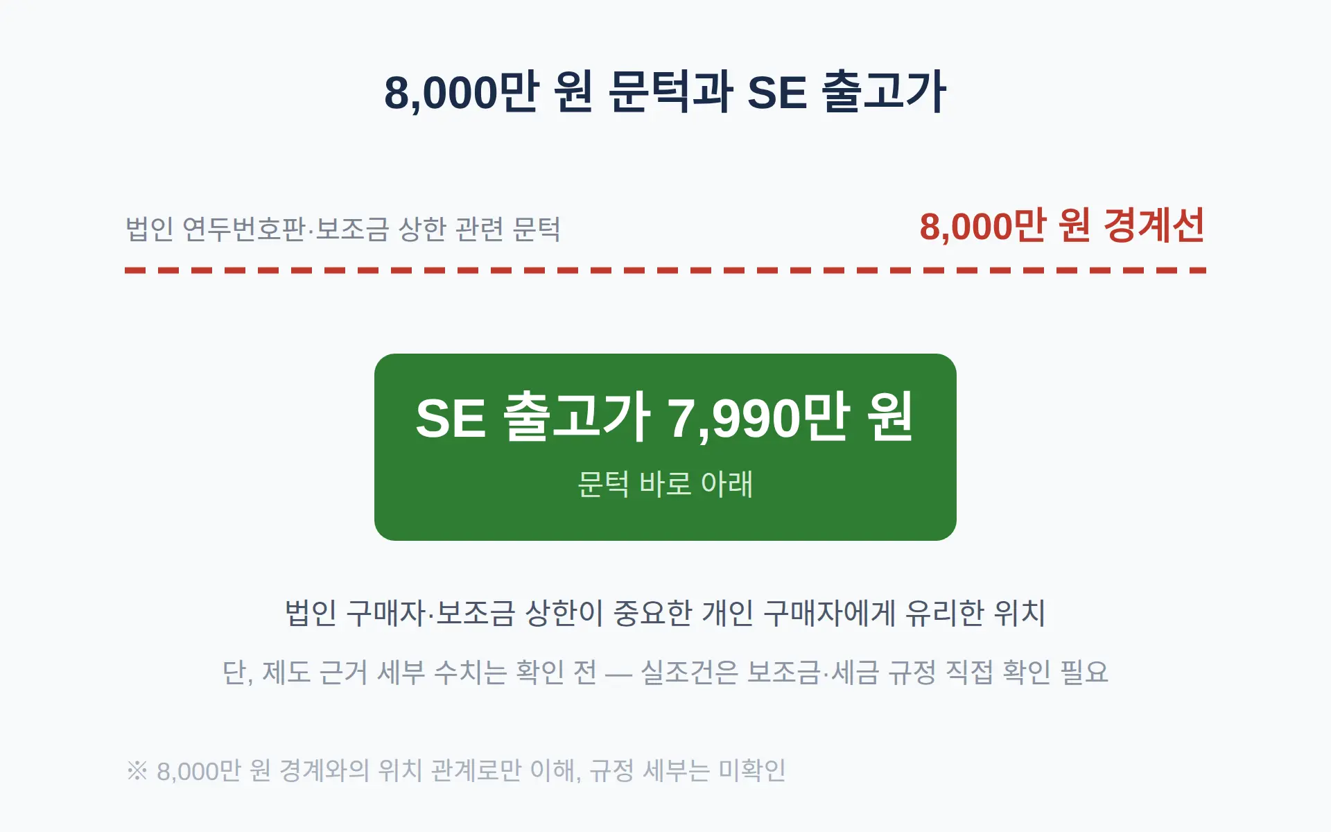 8,000만 원 문턱 아래 7,990만 원 — SE의 의미