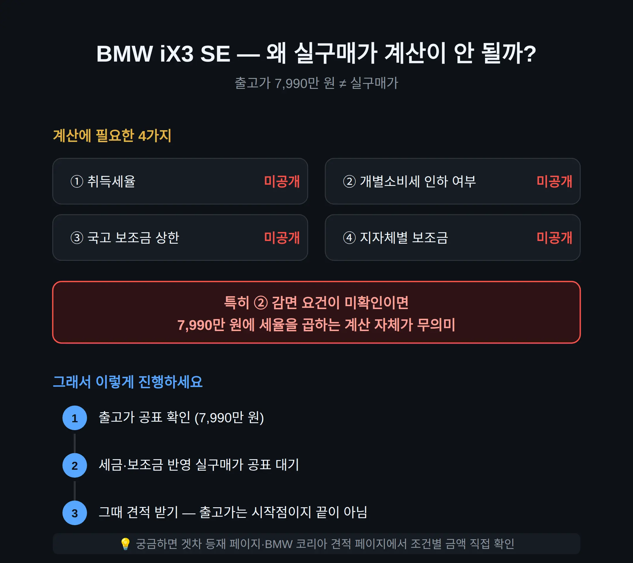 신형 iX3 실구매가는 얼마 — 취득세·보조금, 지금 계산이 안 되는 이유