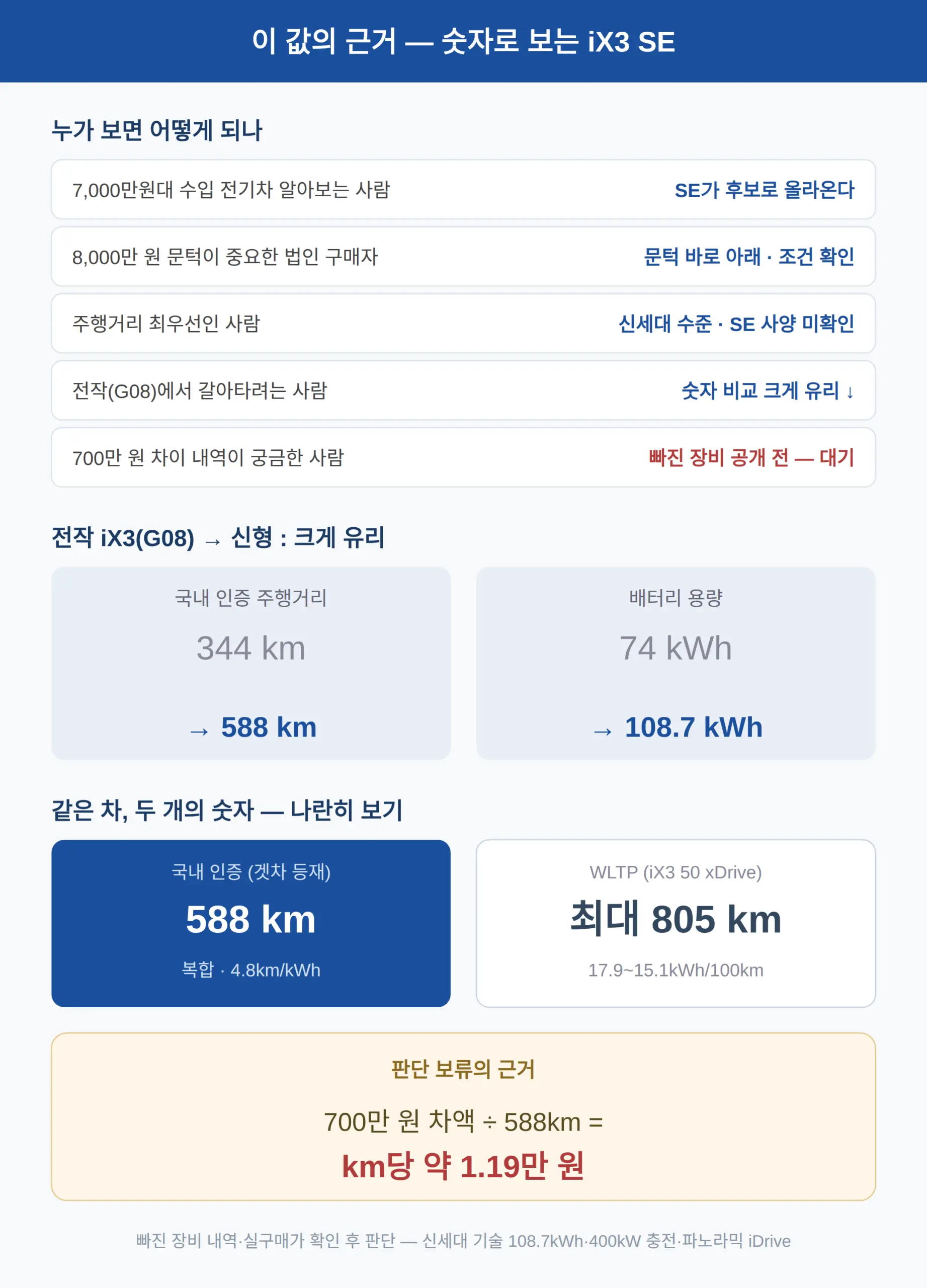 사면 얼마나 값어가 있나 — 이 값의 근거