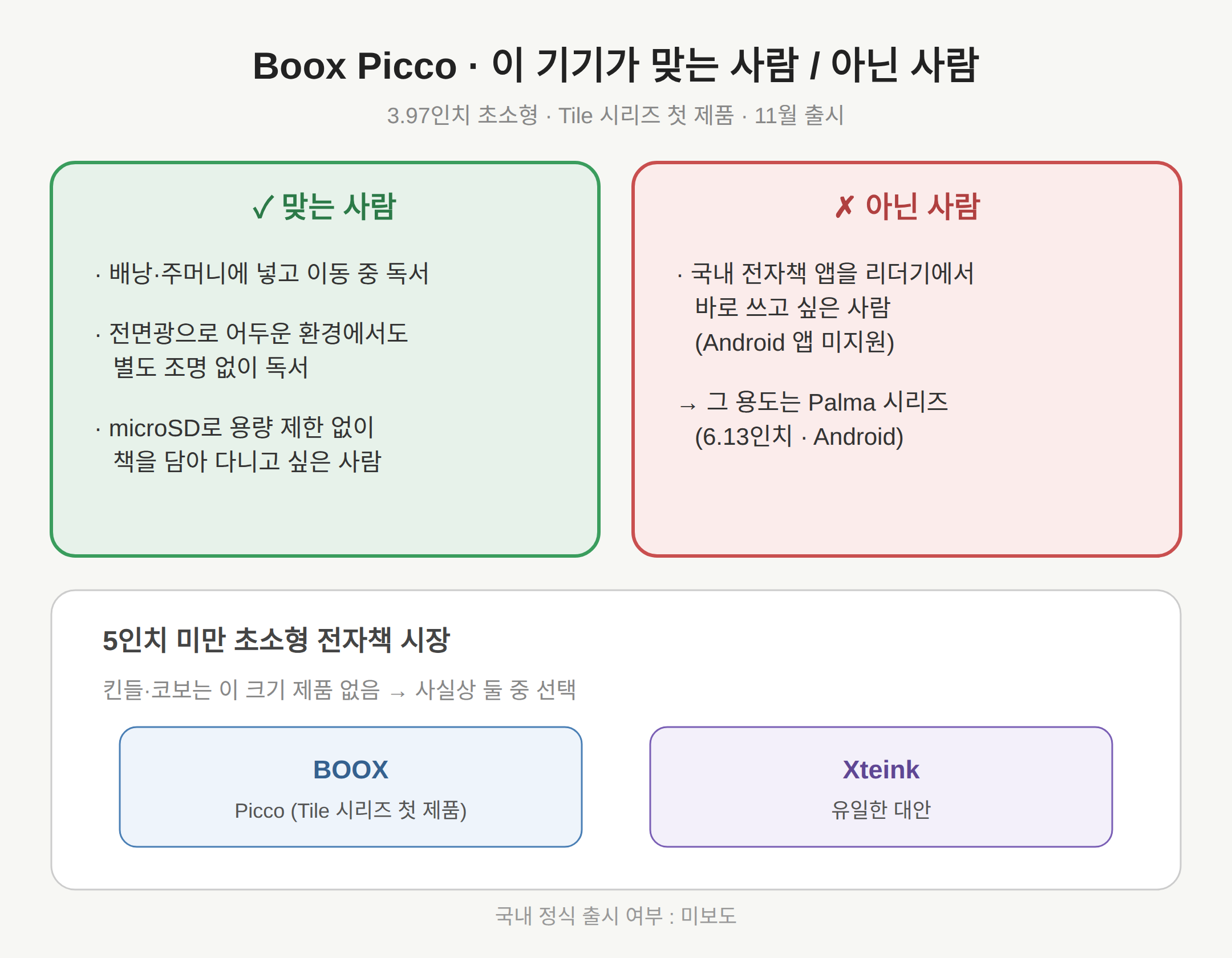 이 기기가 맞는 사람과 아닌 사람