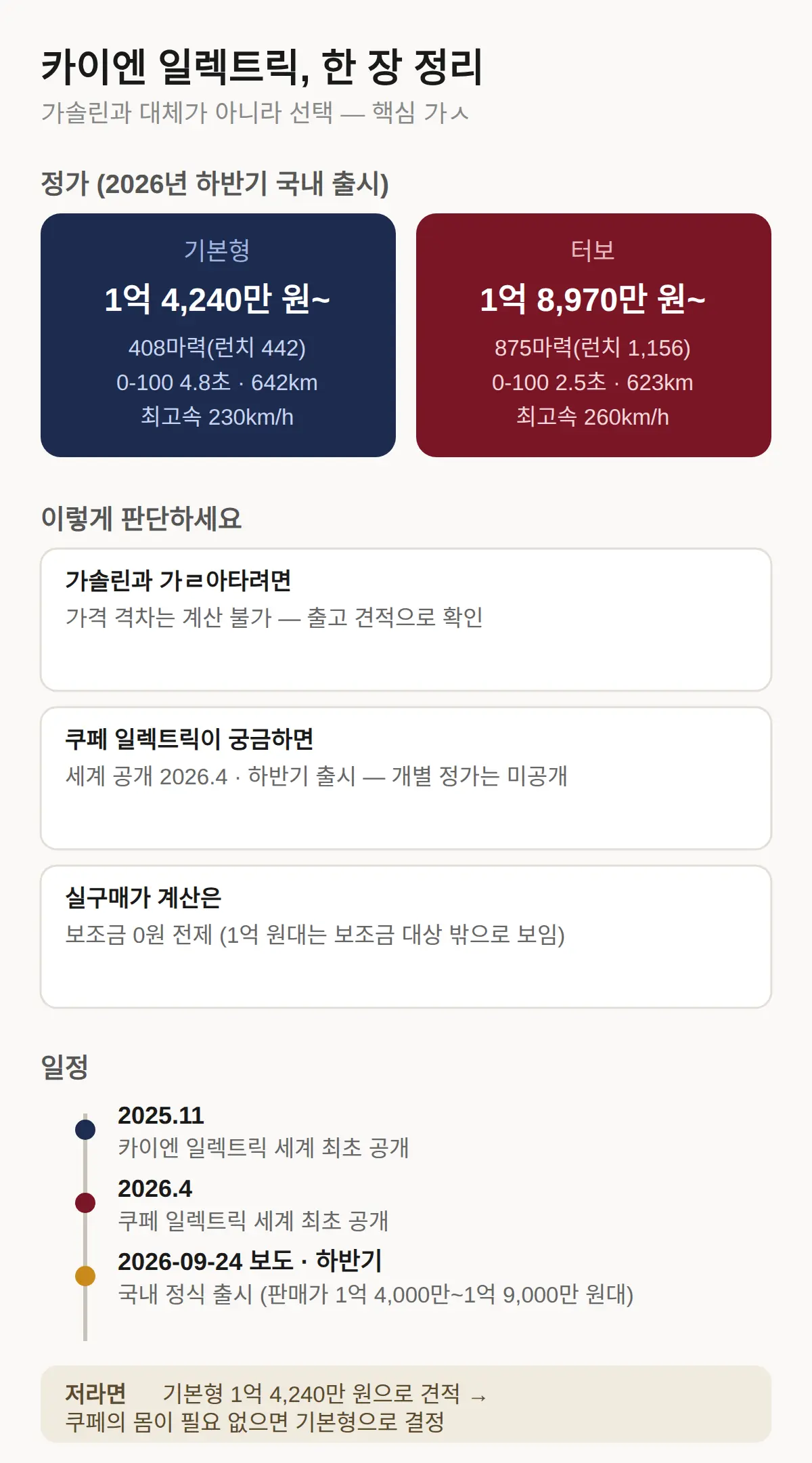 가솔린 카이엔 대신 사도 되나 — 쿠페 일렉트릭과 함께 보는 기준