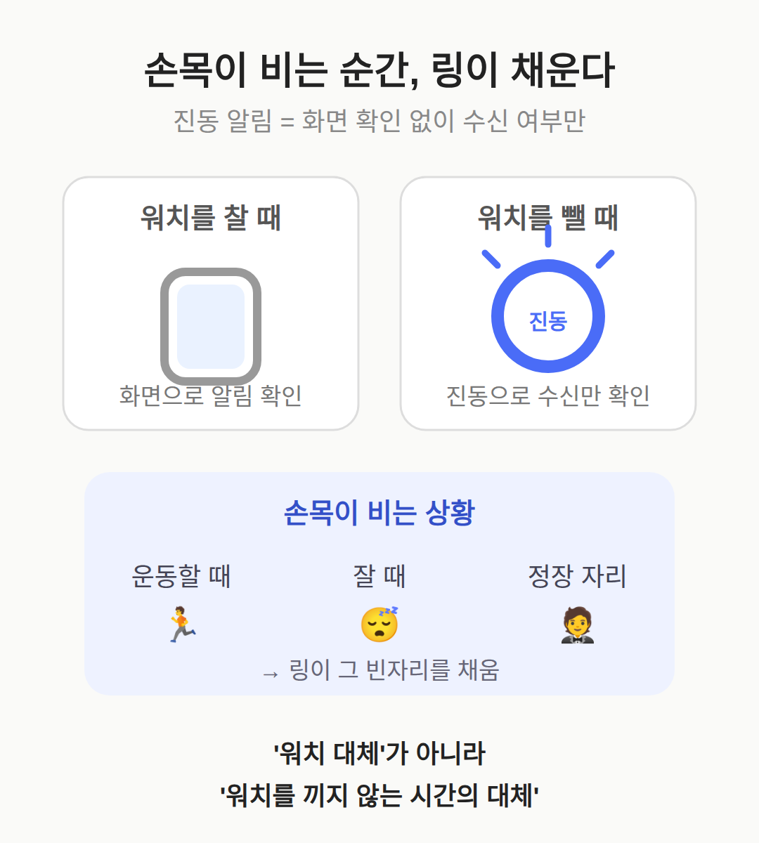 손가락 진동 알림, 스마트워치 대신 되나