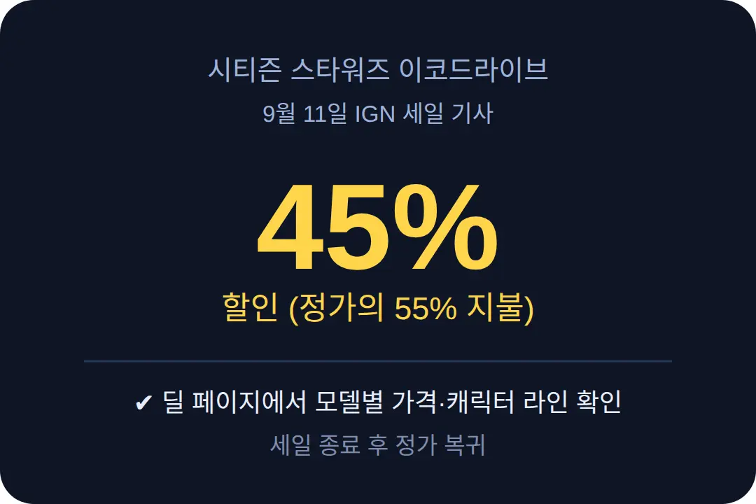 시티즌 스타워즈 이코드라이브 할인 45% — 국내 구매 전에 확인할 것