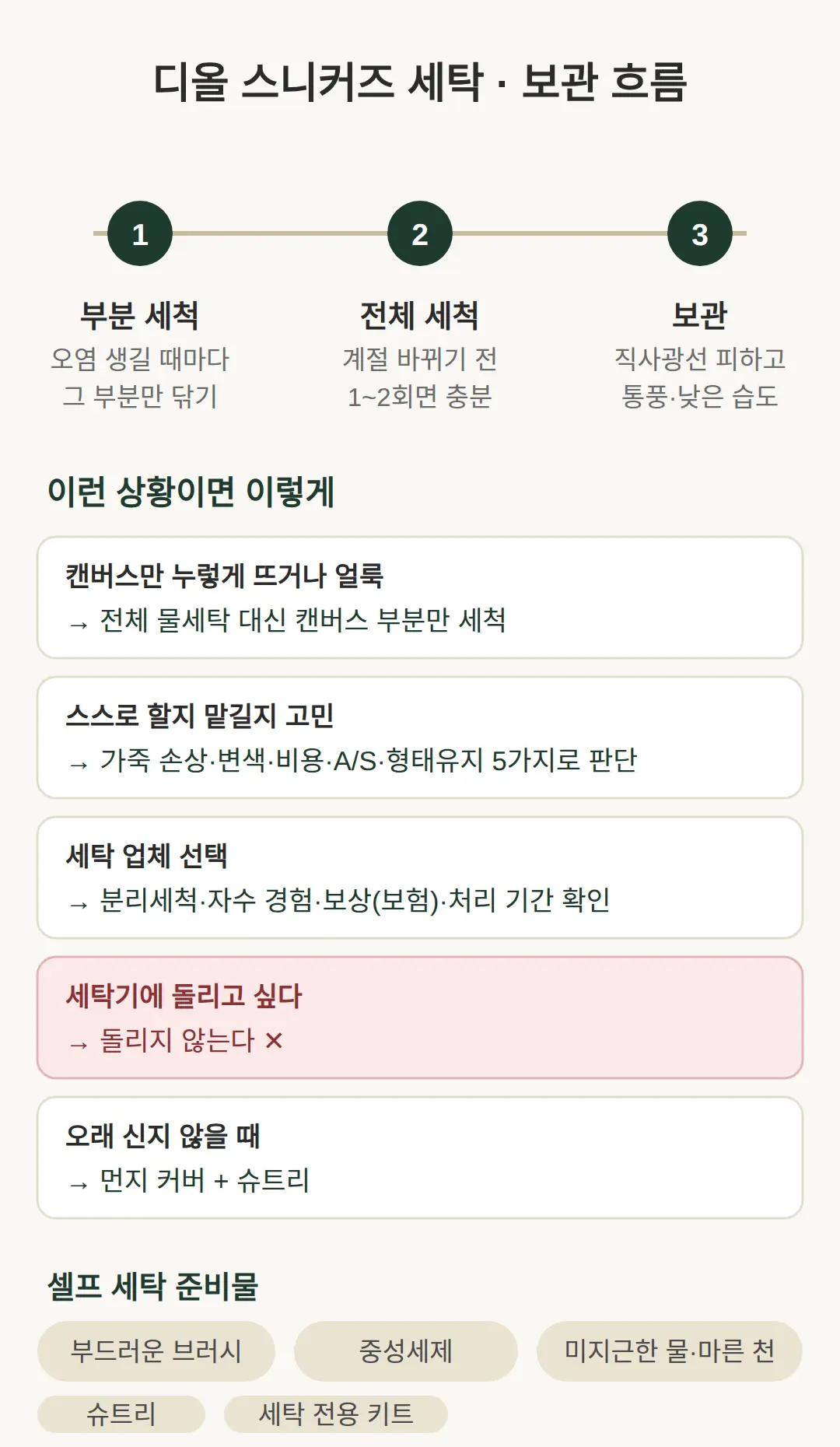 언제, 어떻게 세탁해야 하나