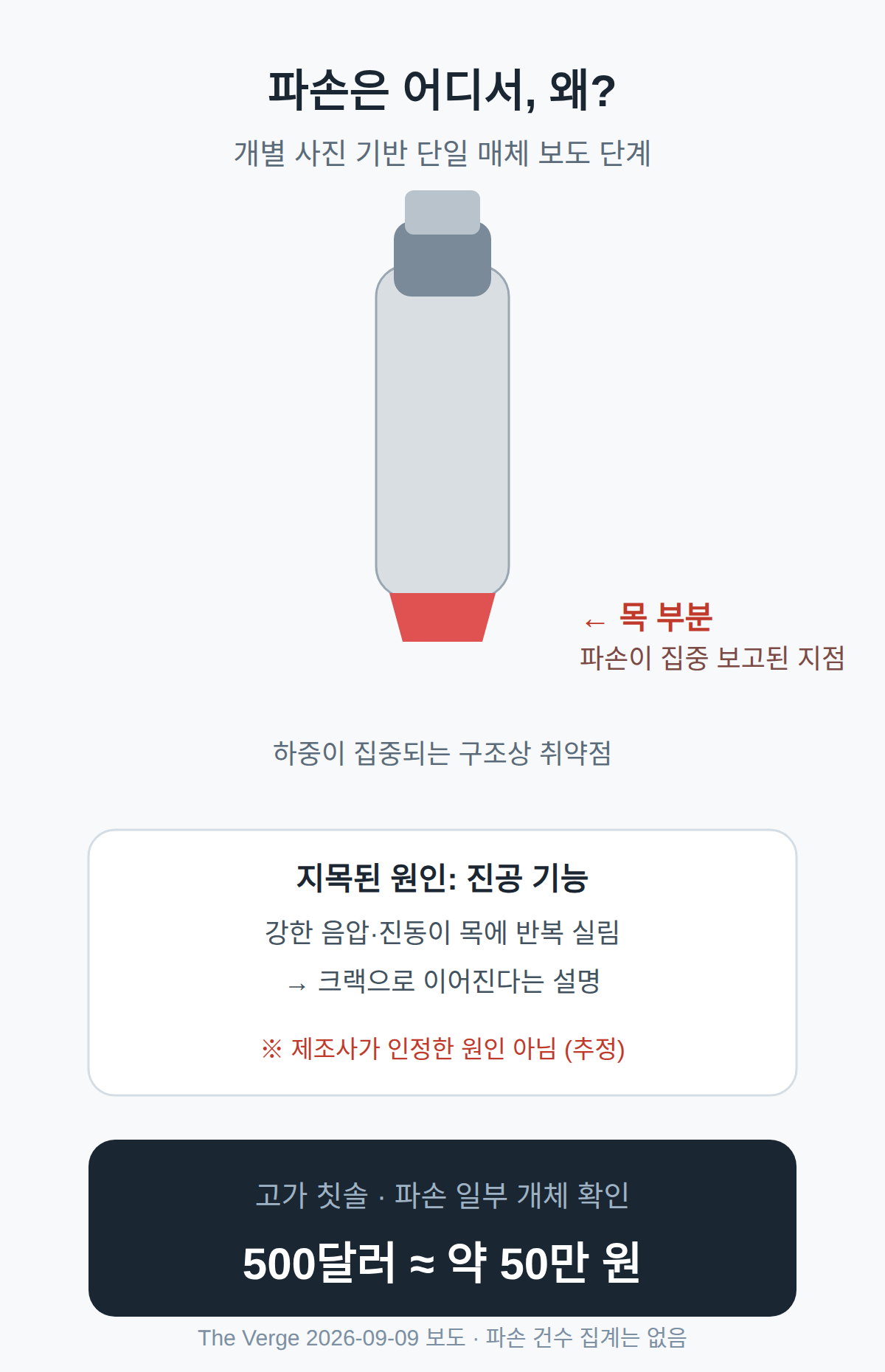 다이슨 칫솔 고장, 어디가 어떻게 부러졌나