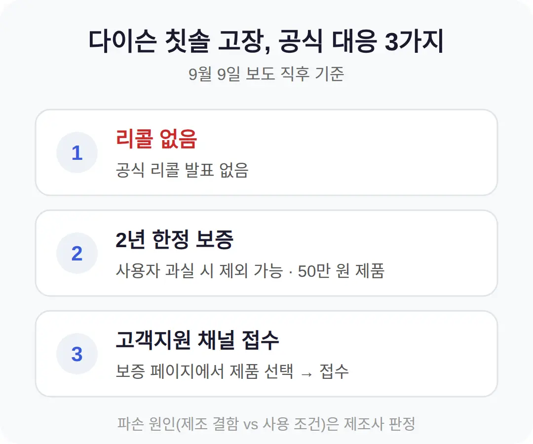 다이슨 공식 입장 — 리콜과 보증 범위