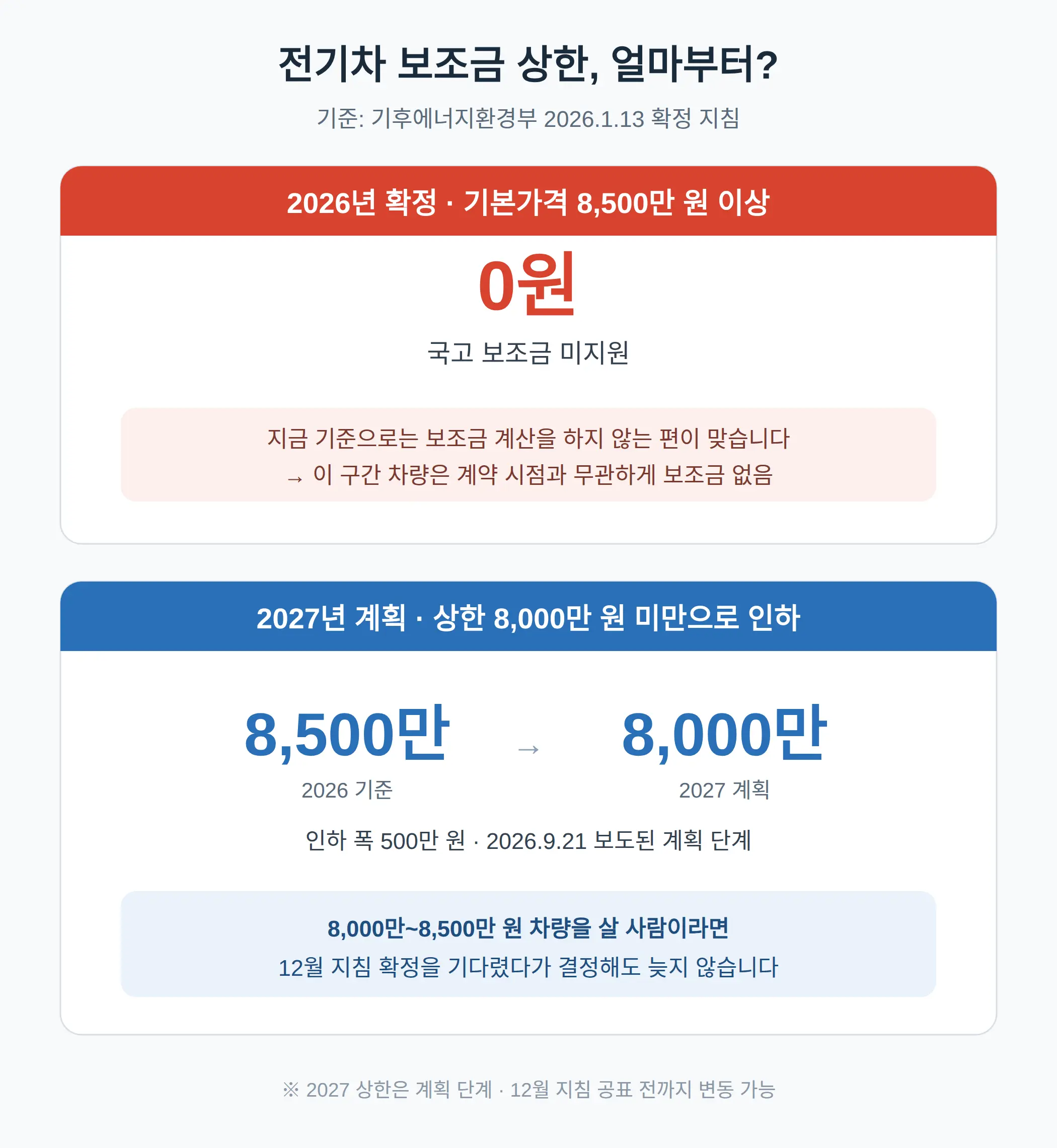 전기차 보조금 상한 얼마부터 안 되나