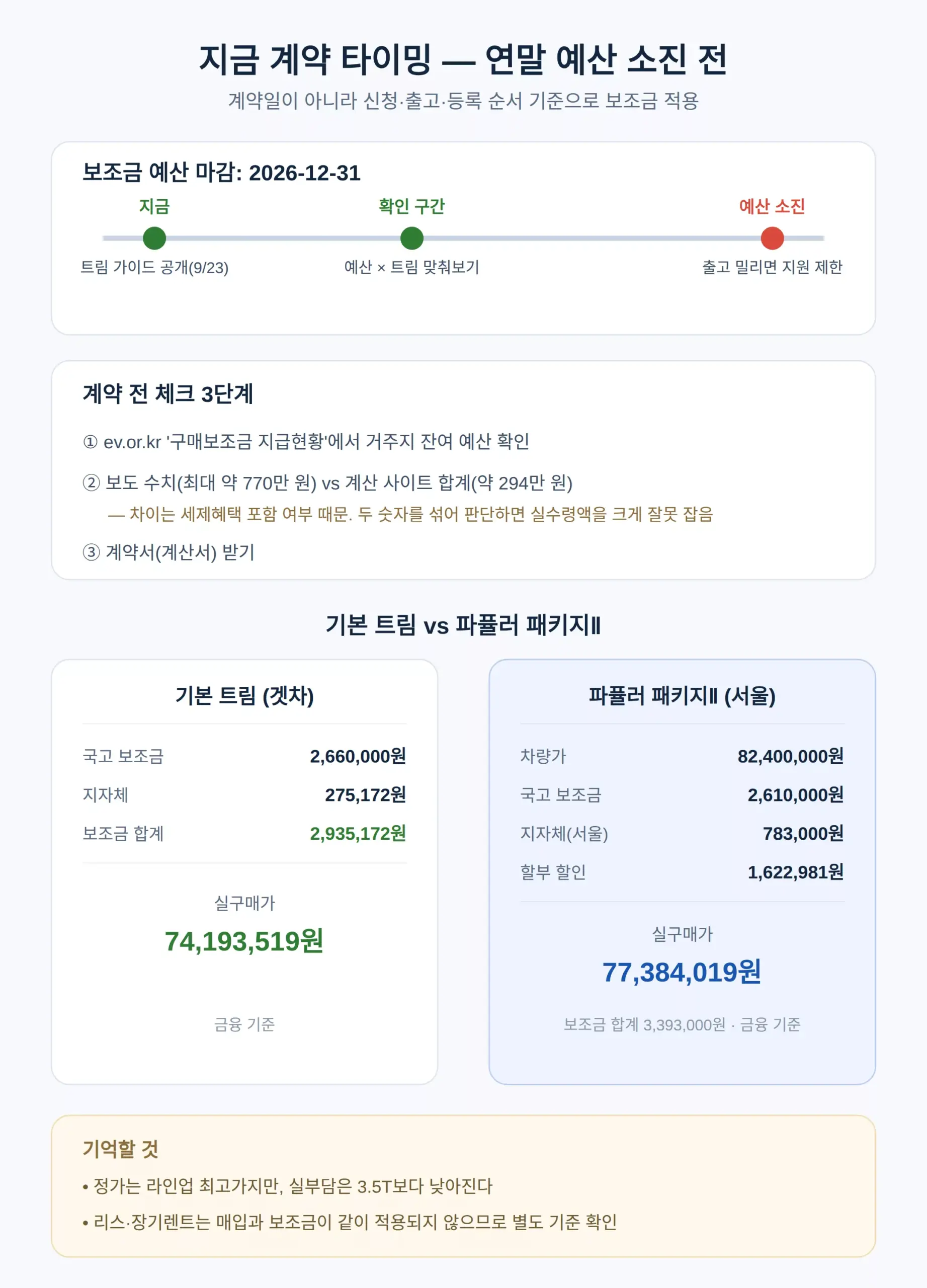 지금 계약해야 하나 — 연말 예산 소진 전 타이밍