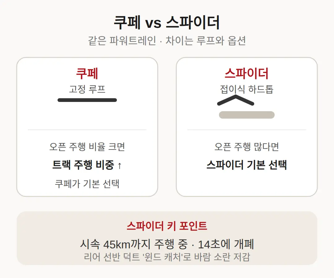 쿠페 vs 스파이더 — 어떤 걸 고르나