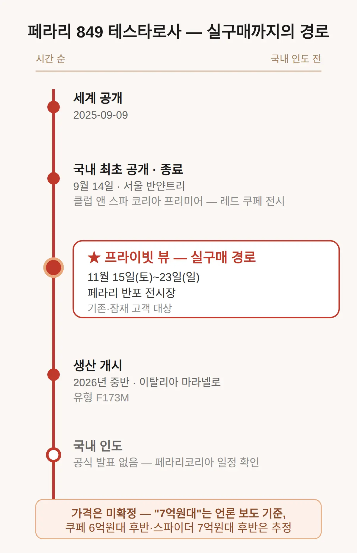 한국 출시 언제, 어떻게 보고 사나 — 프라이빗 뷰가 실구매 경로