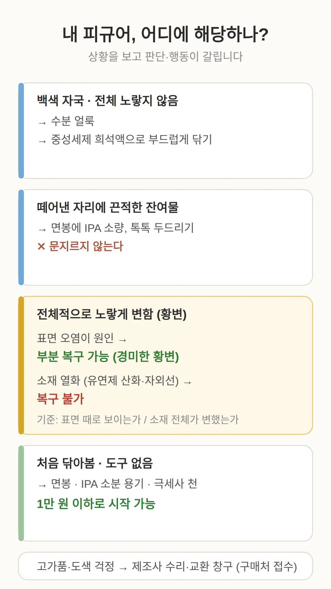 피규어 황변 복구 되나 — 원인에 따라 답이 갈린다