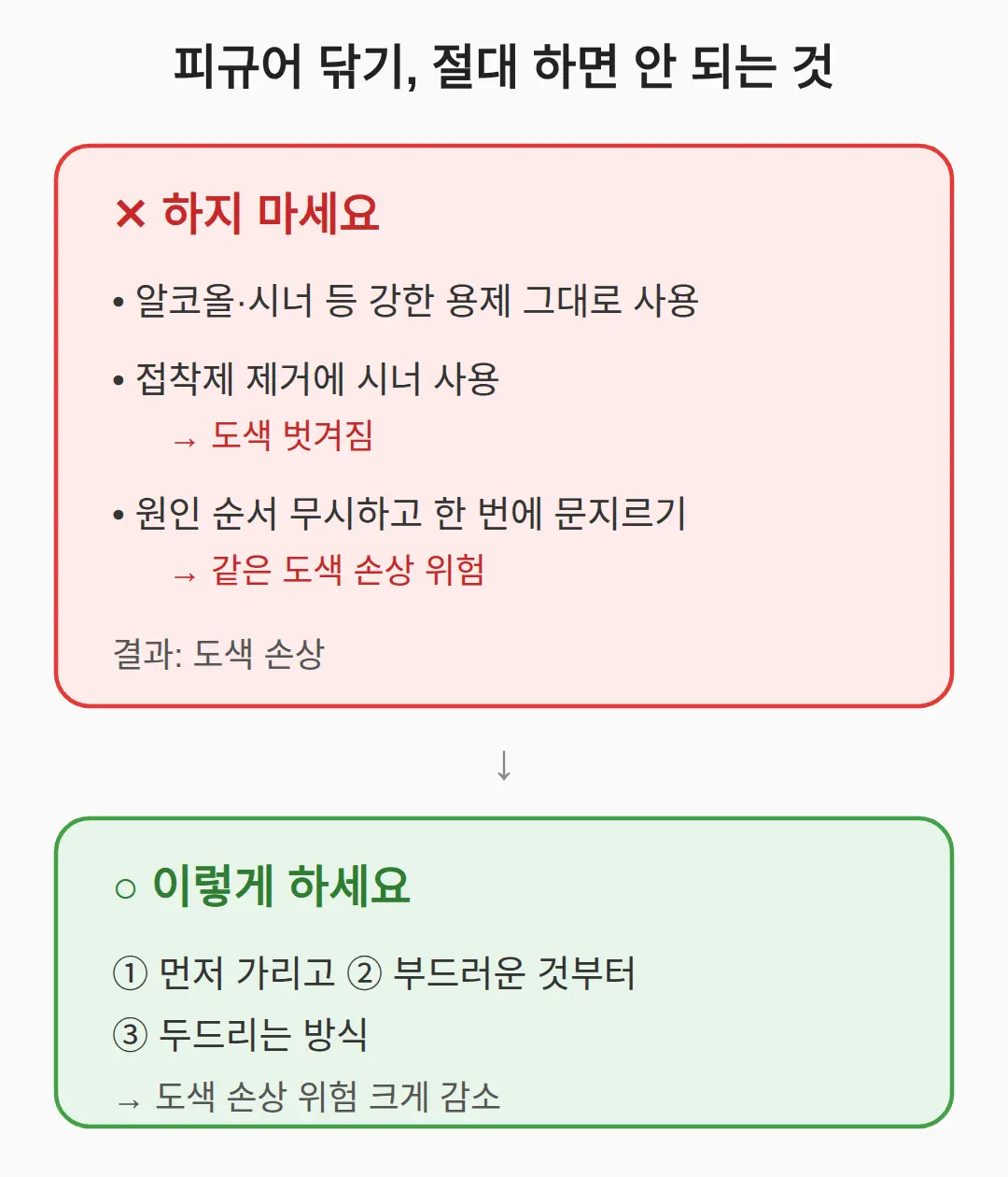 피규어 닦을 때 절대 하면 안 되는 것