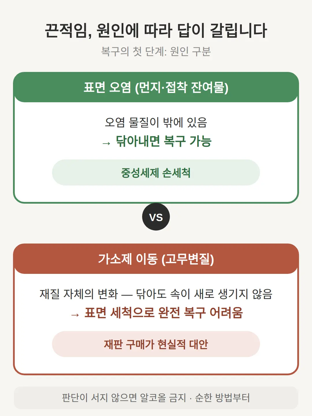 피규어 끈적임 제거, 원인에 따라 답이 갈립니다